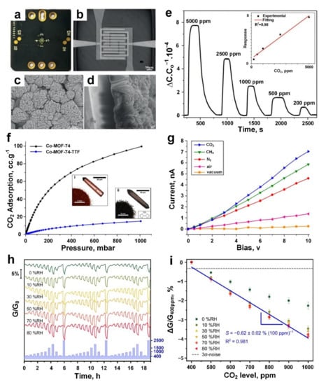 Chemosensors 09 00316 g009 550