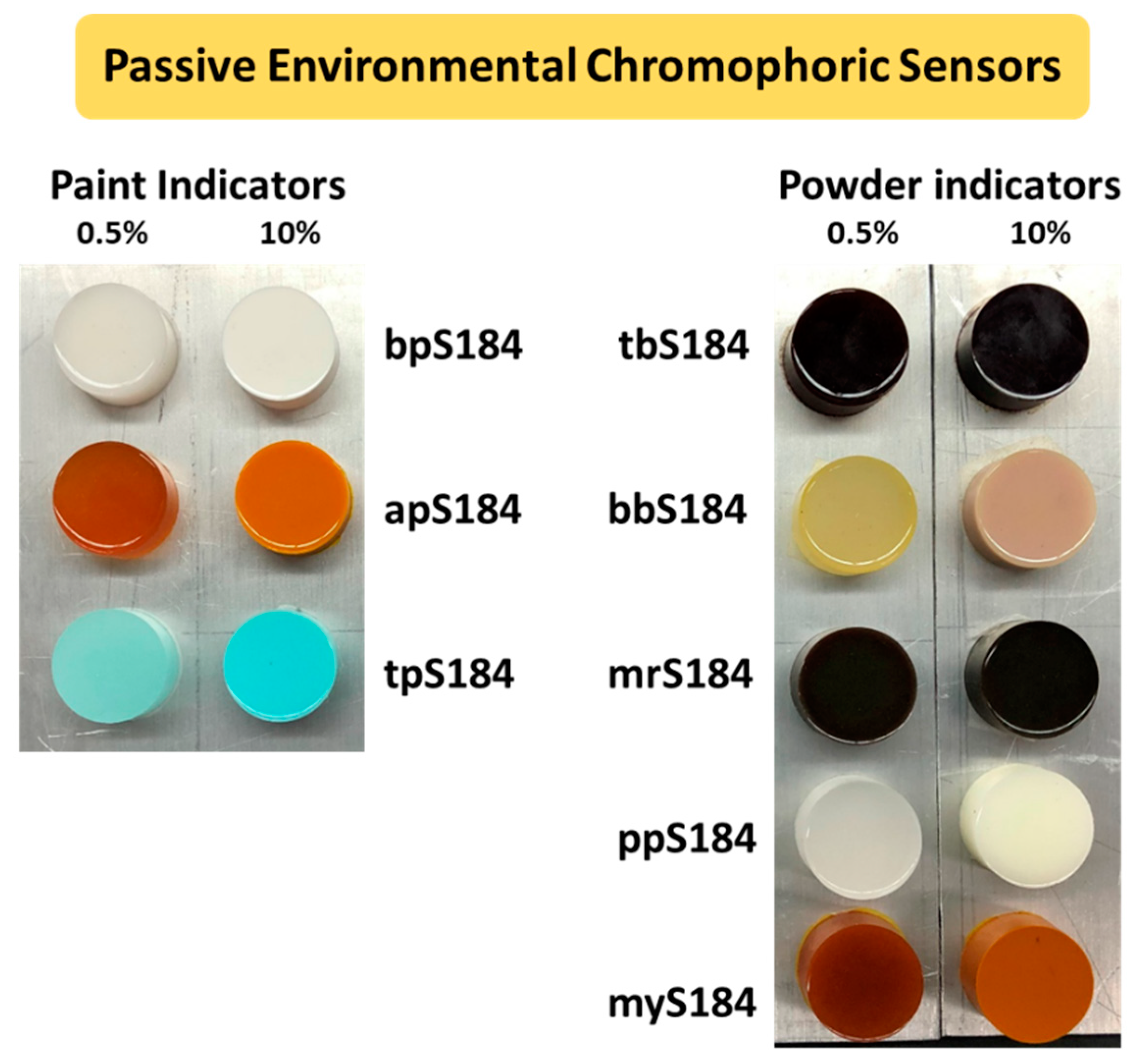 Chemosensors 09 00317 g001
