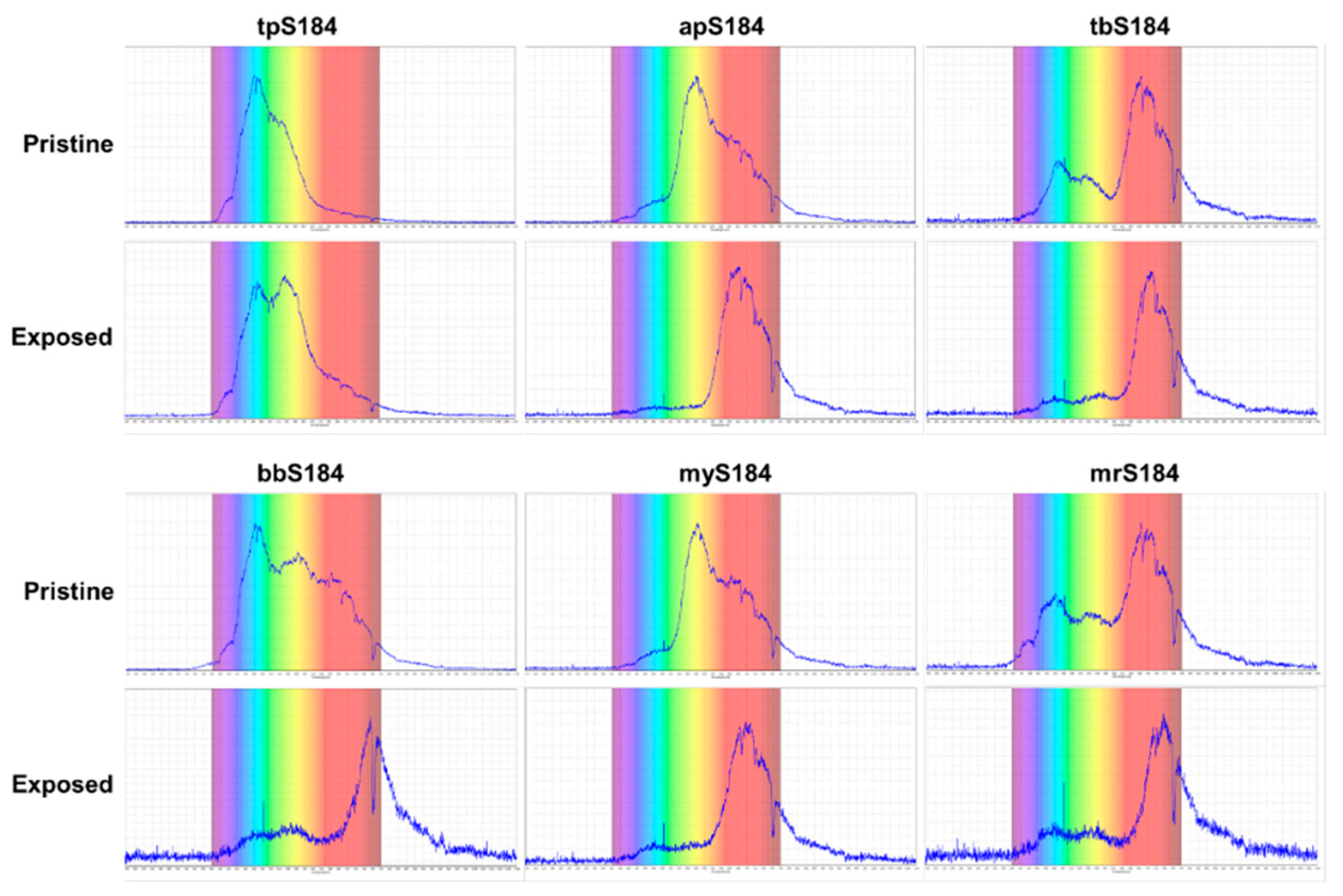 Chemosensors 09 00317 g004