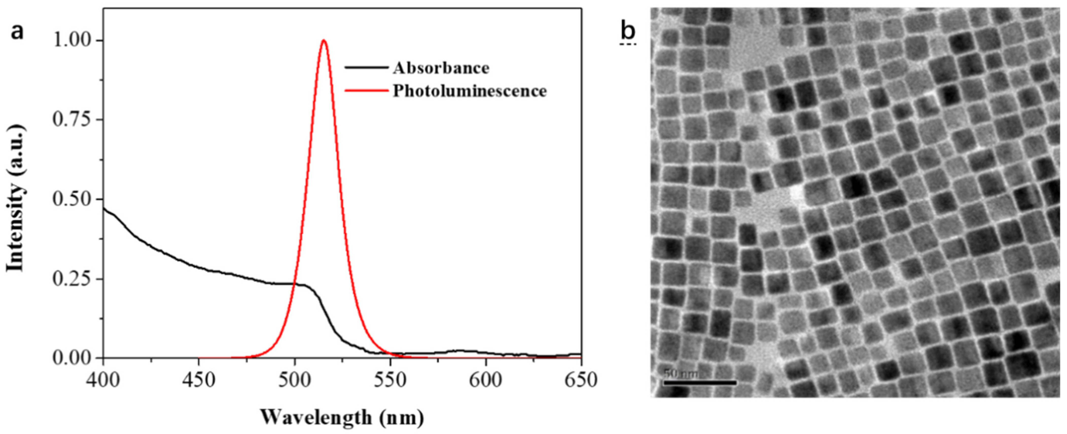 Chemosensors 09 00319 g002 Chemosensors 09 00319 g002