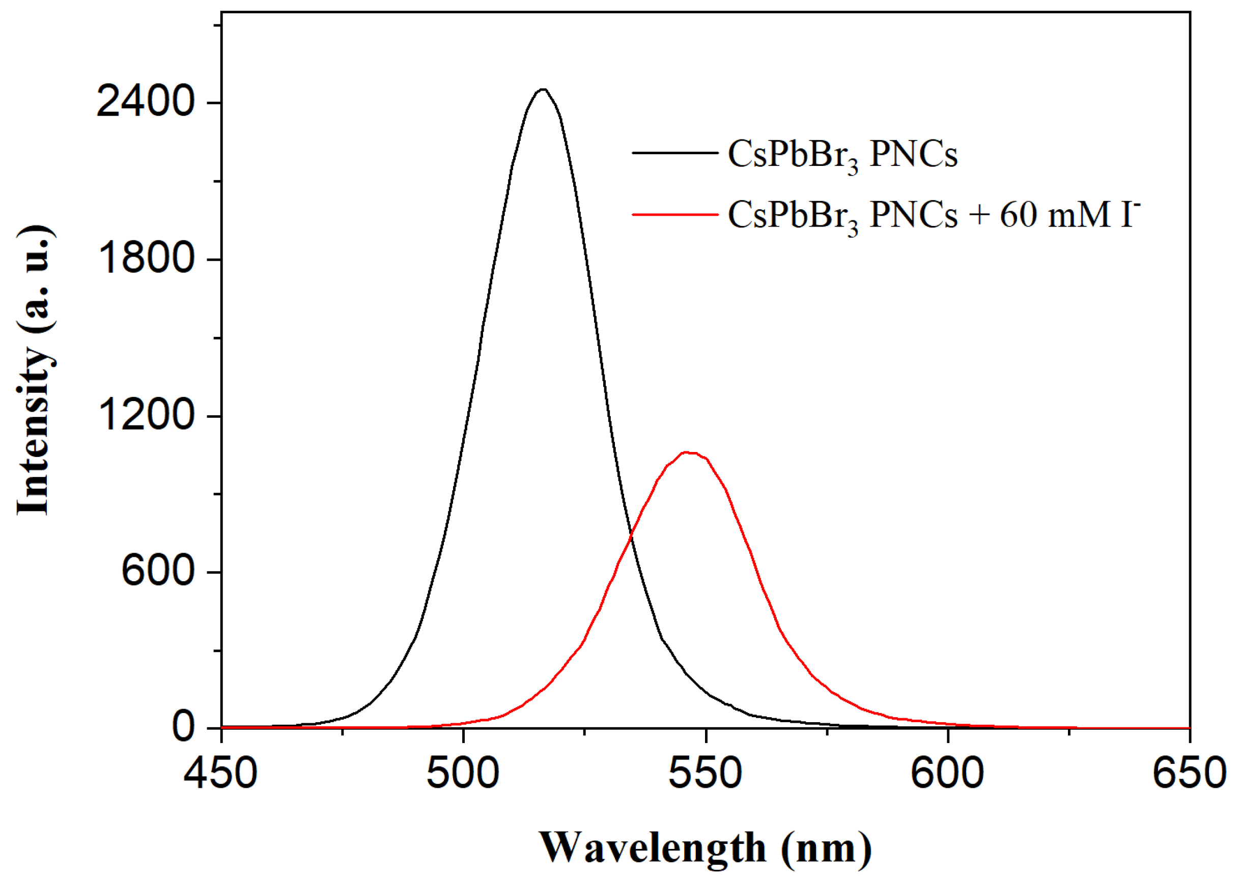 Chemosensors 09 00319 g003 Chemosensors 09 00319 g003