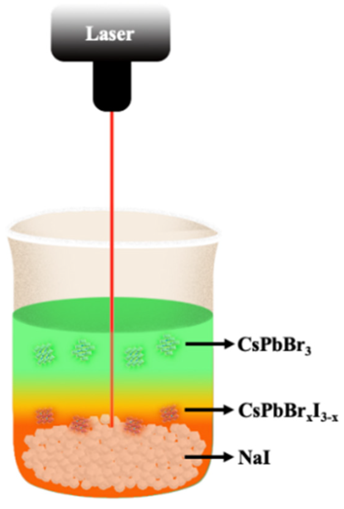 Chemosensors 09 00319 g004 Chemosensors 09 00319 g004