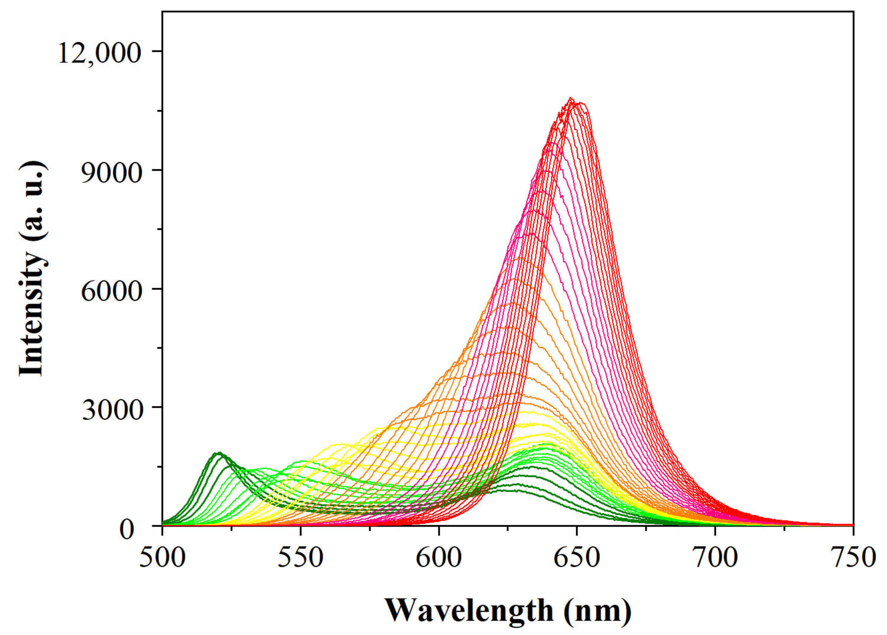 Chemosensors 09 00319 g005 Chemosensors 09 00319 g005