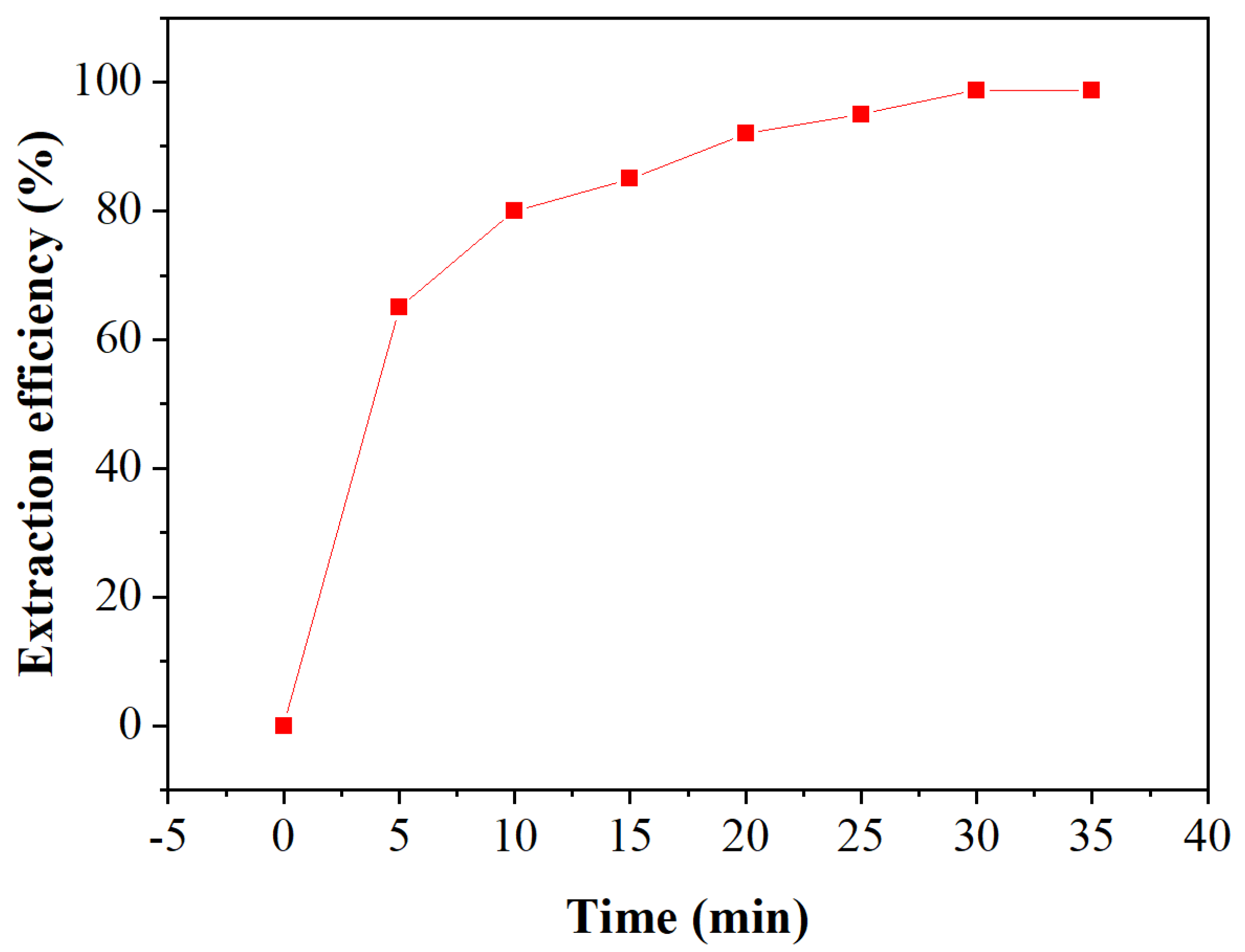 Chemosensors 09 00319 g008 Chemosensors 09 00319 g008