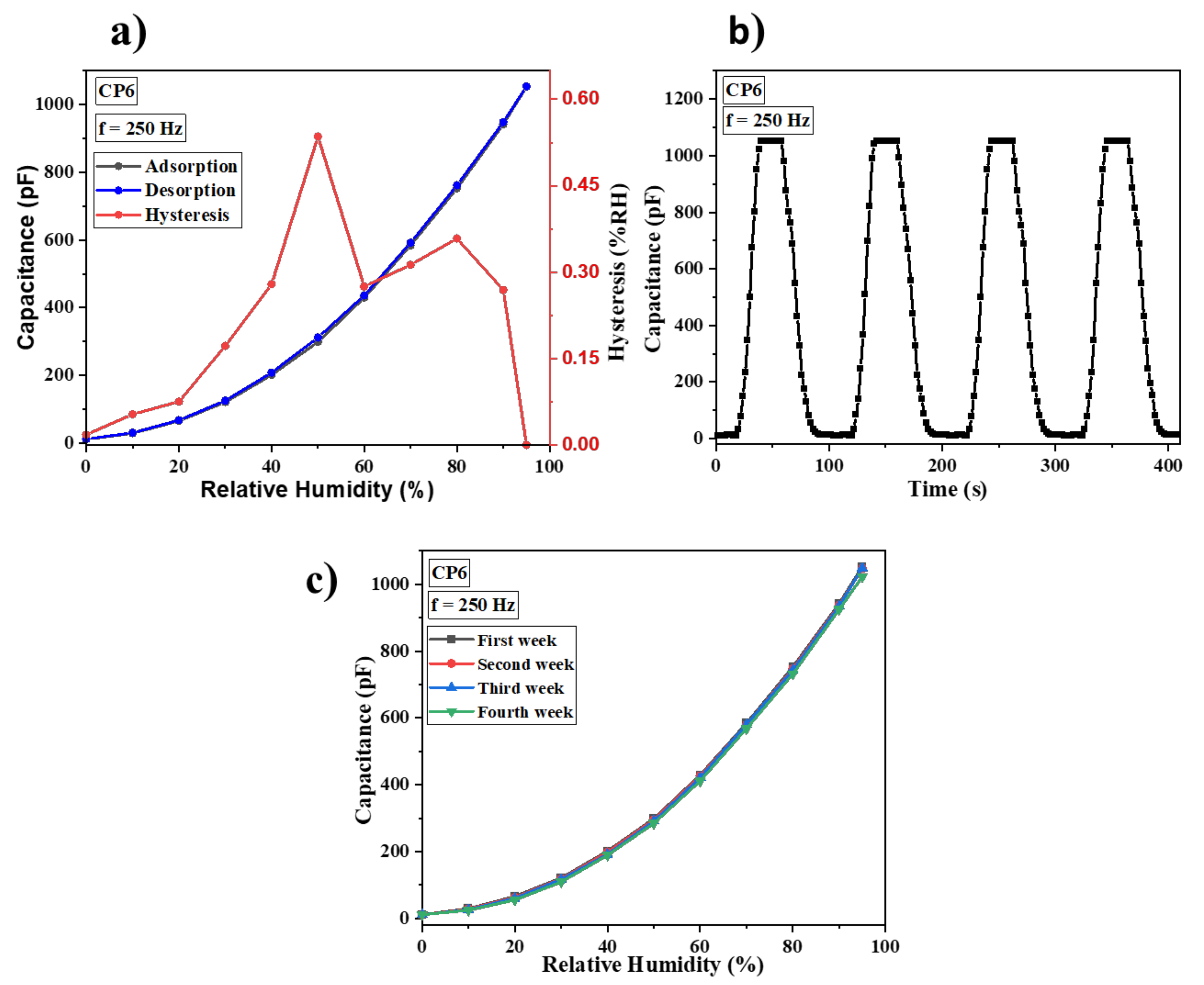 Chemosensors 09 00320 g006