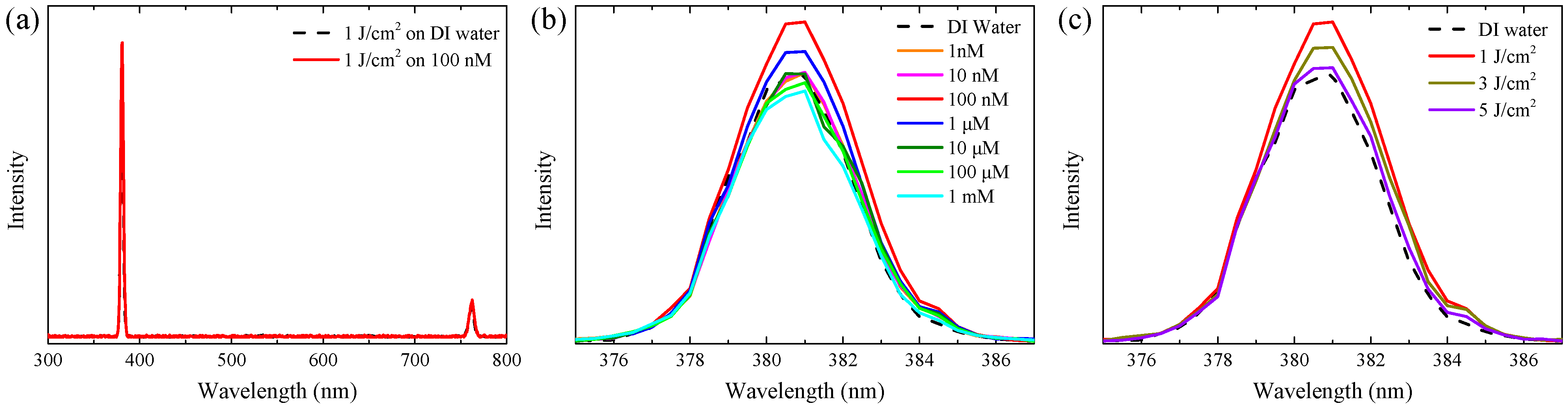 Chemosensors 09 00321 g006