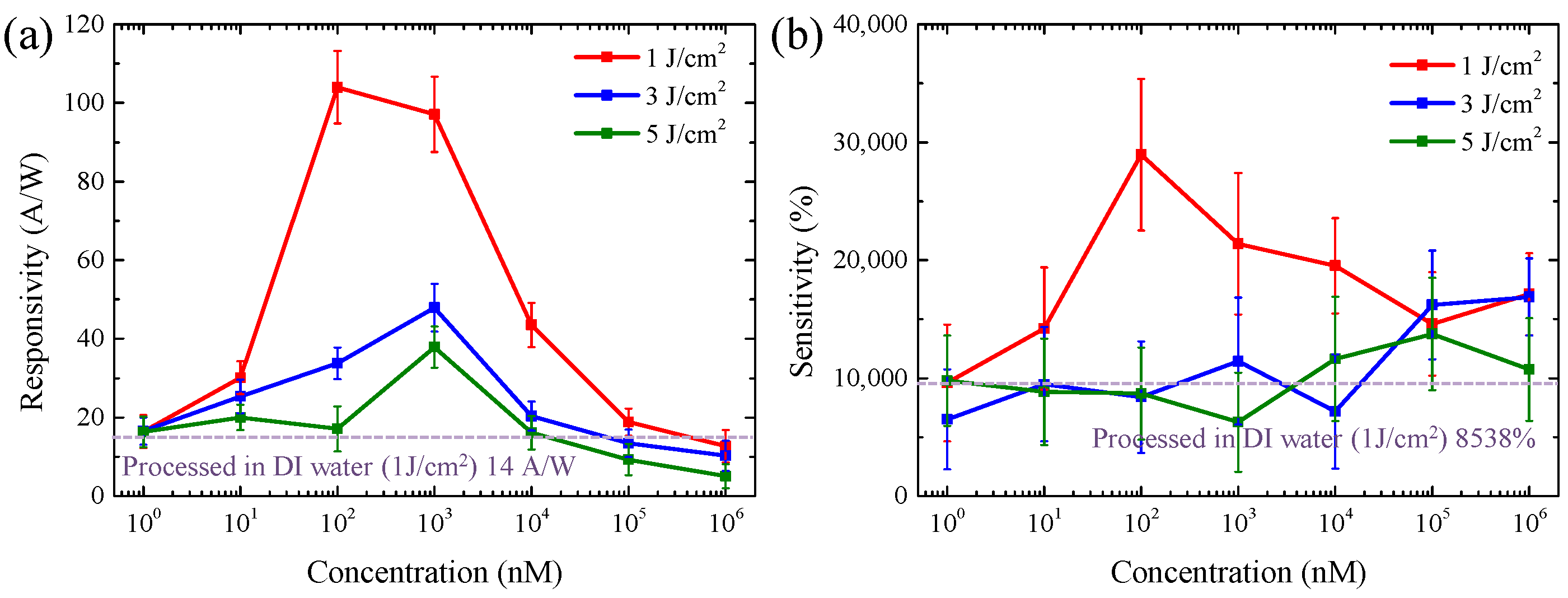 Chemosensors 09 00321 g008