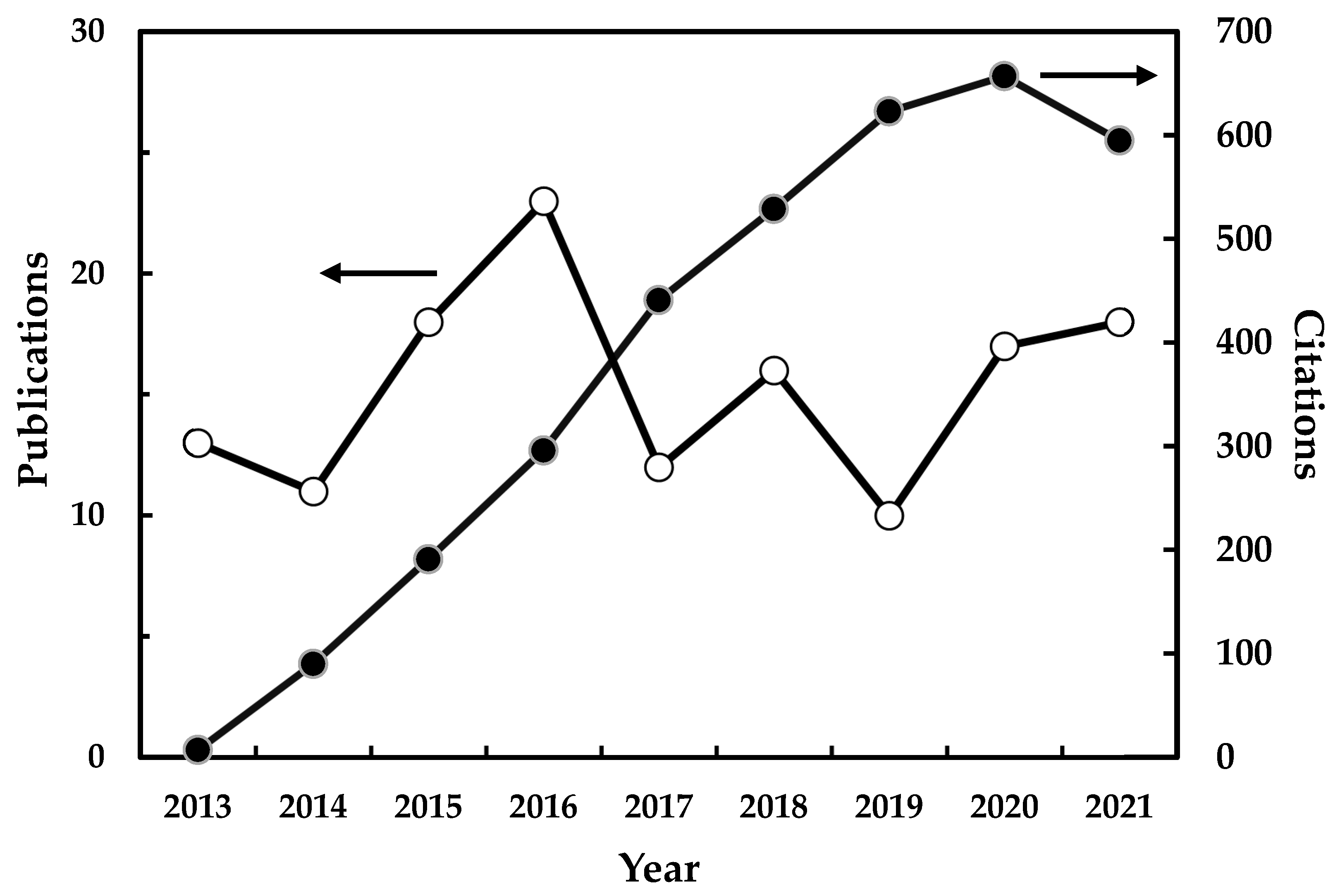 Chemosensors 09 00324 g001