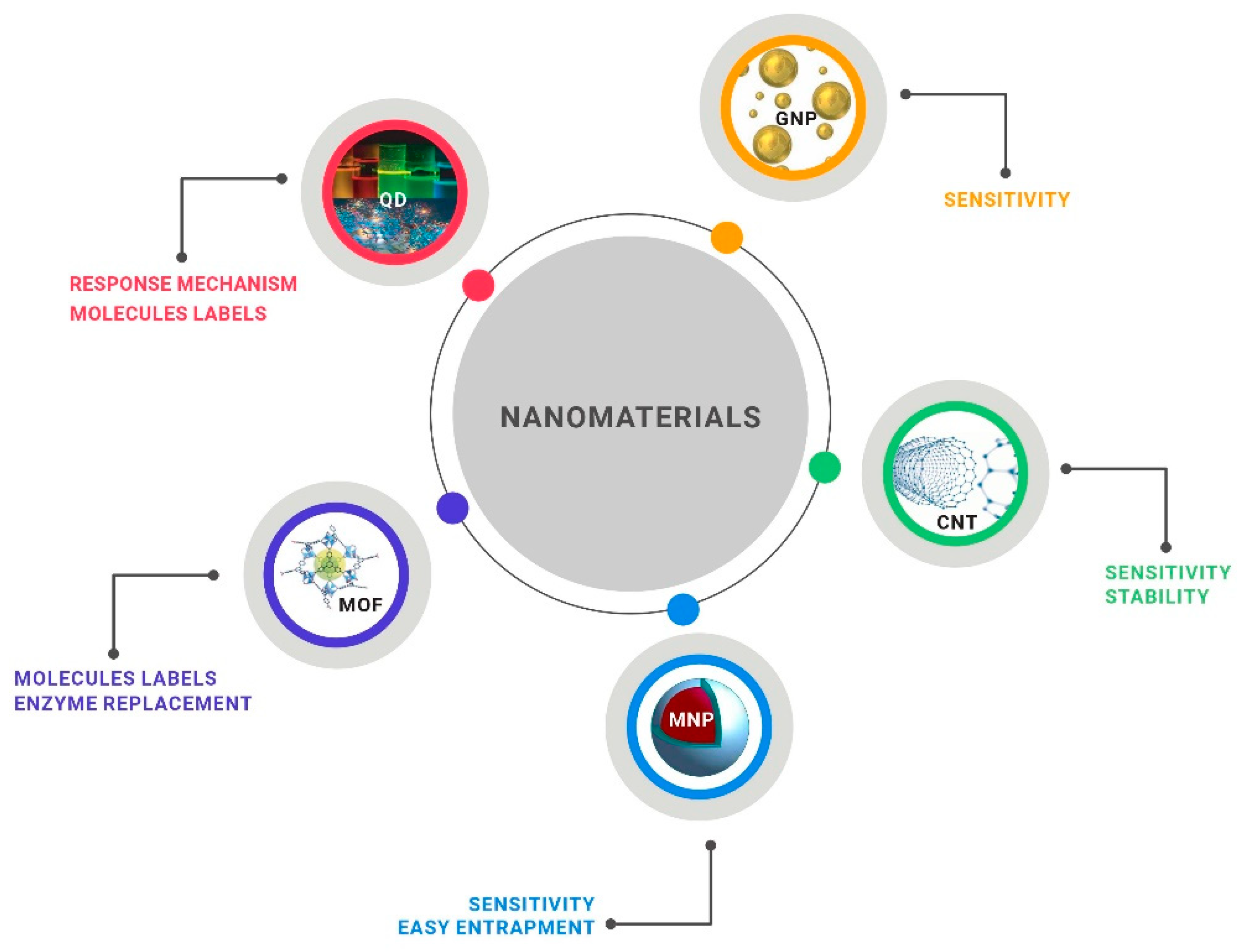 Chemosensors 09 00324 g005