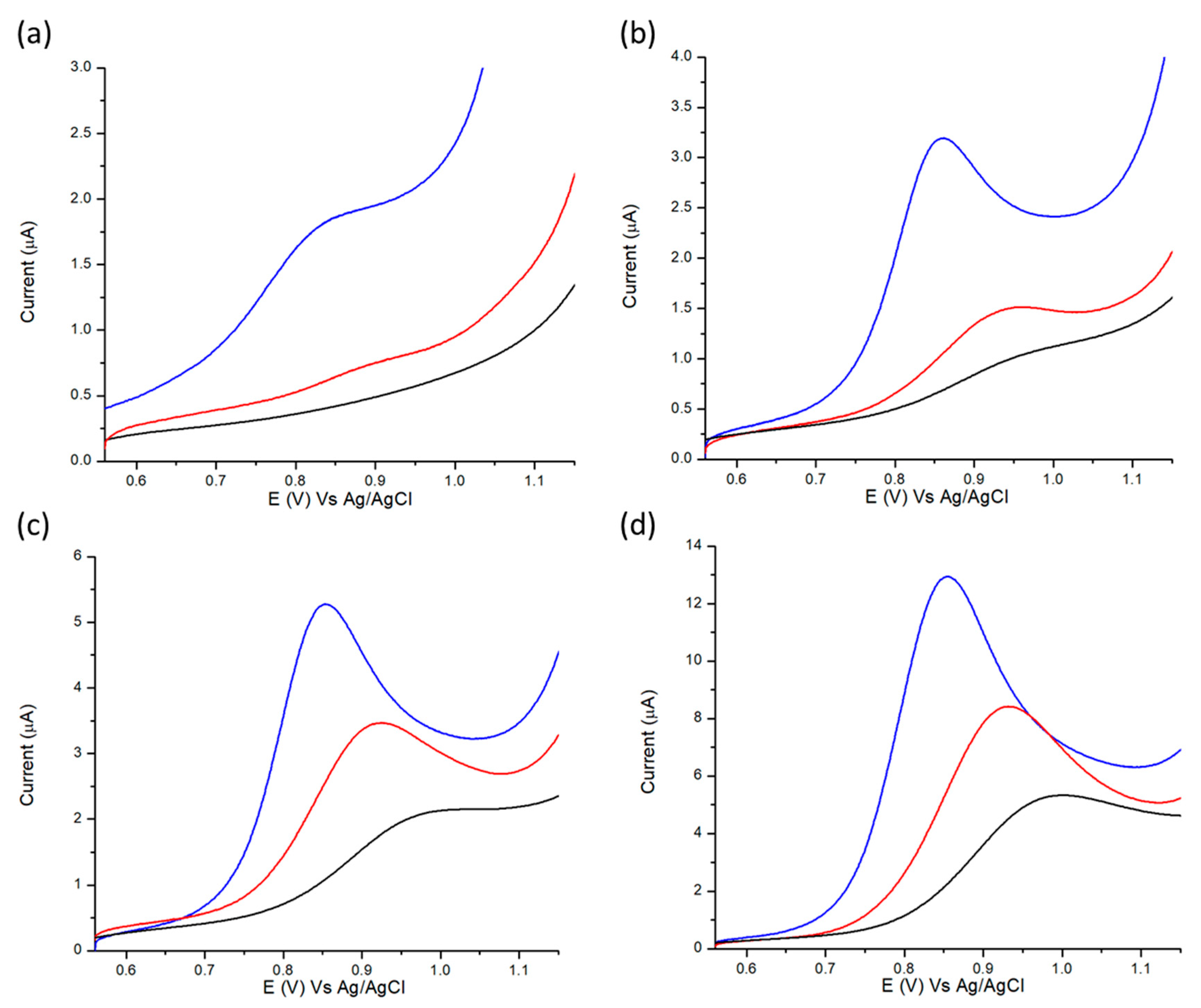 Chemosensors 09 00325 g001