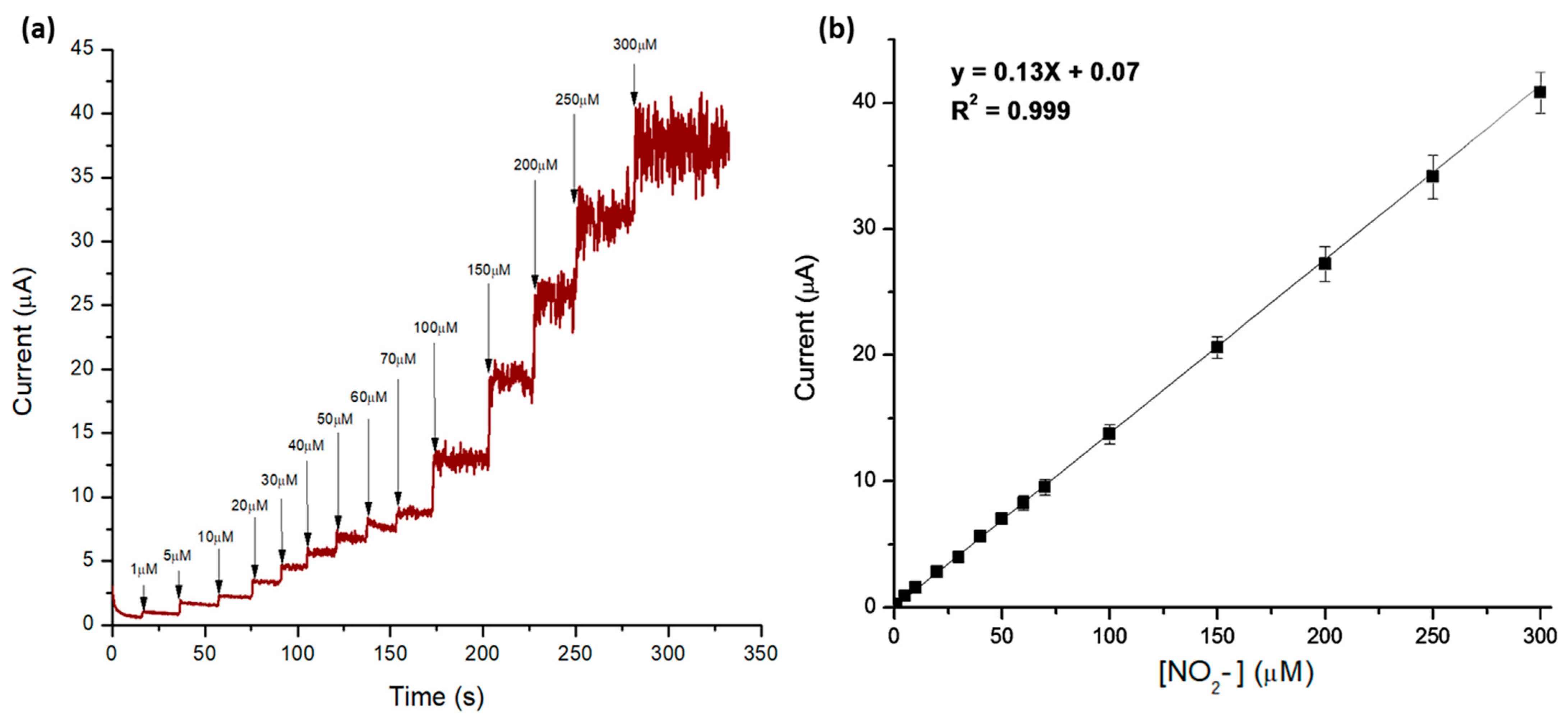 Chemosensors 09 00325 g003