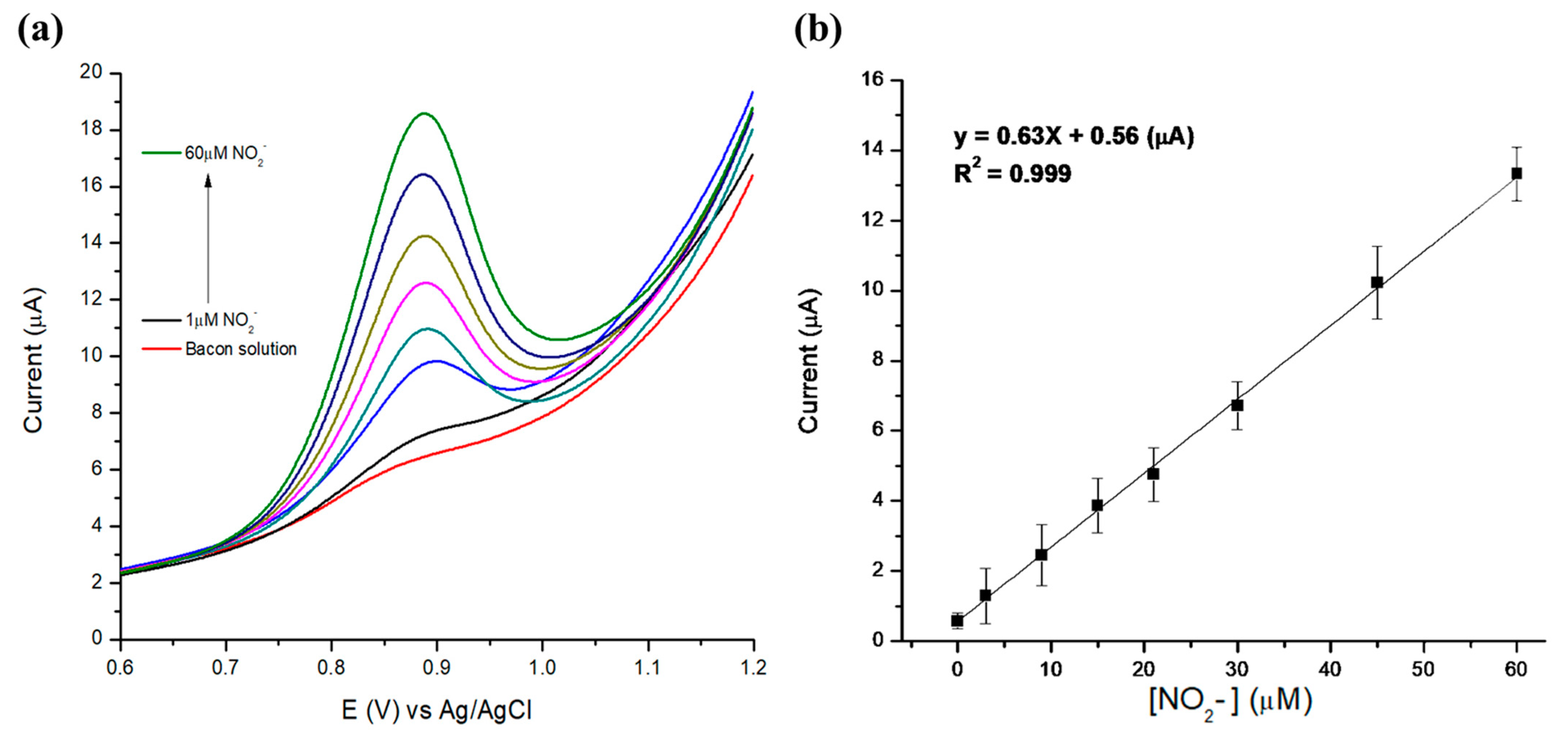 Chemosensors 09 00325 g004