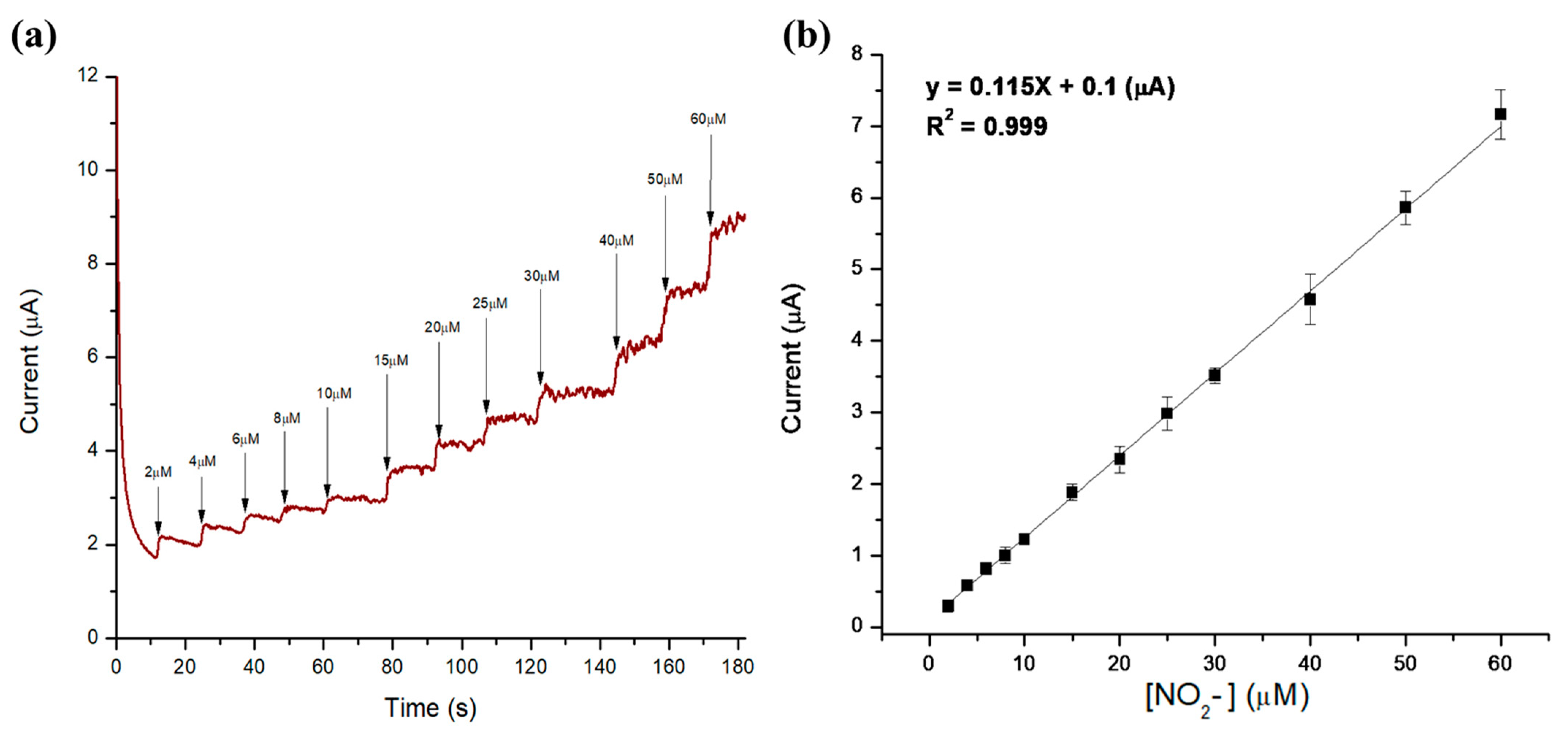 Chemosensors 09 00325 g005