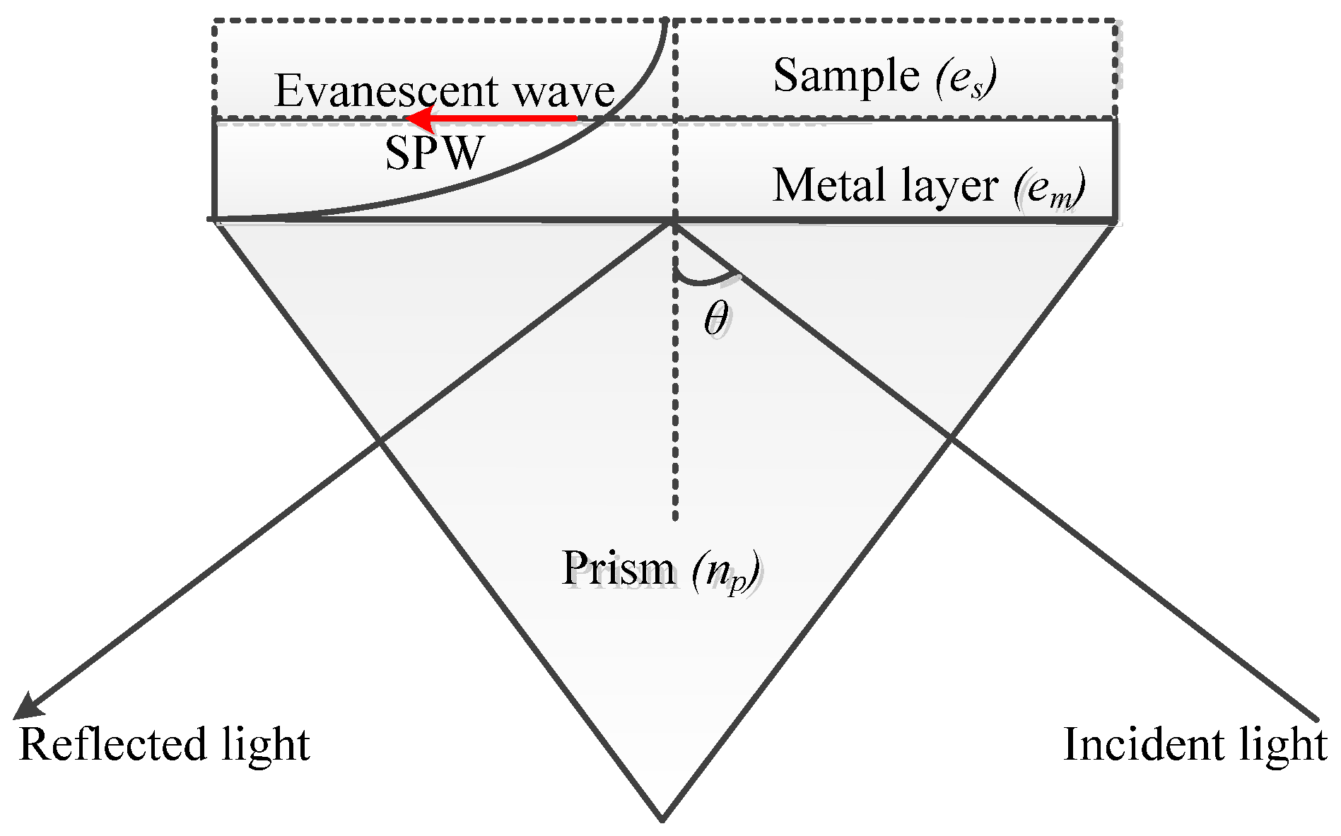 Chemosensors 09 00326 g004