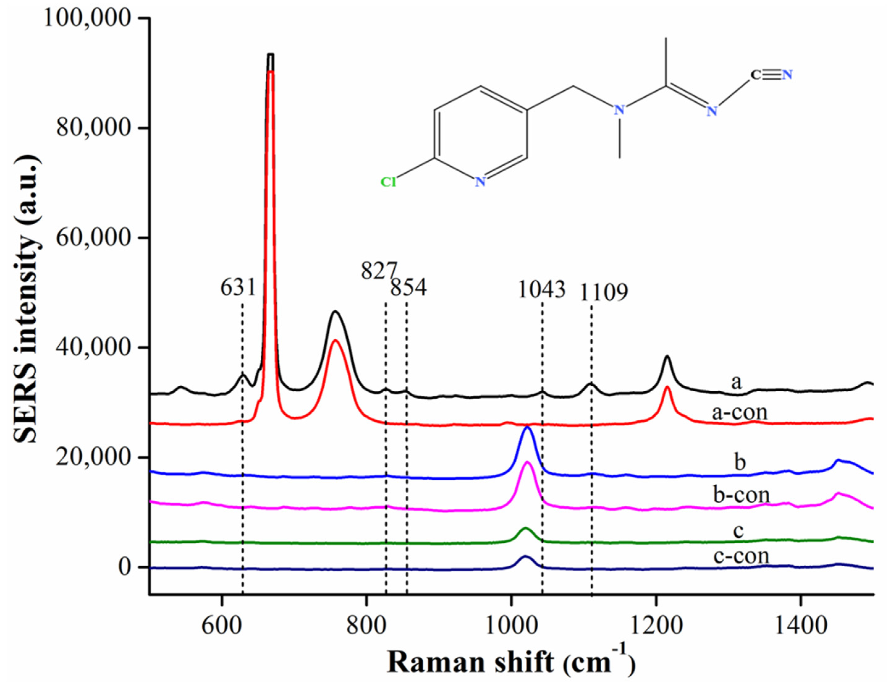 Chemosensors 09 00327 g003