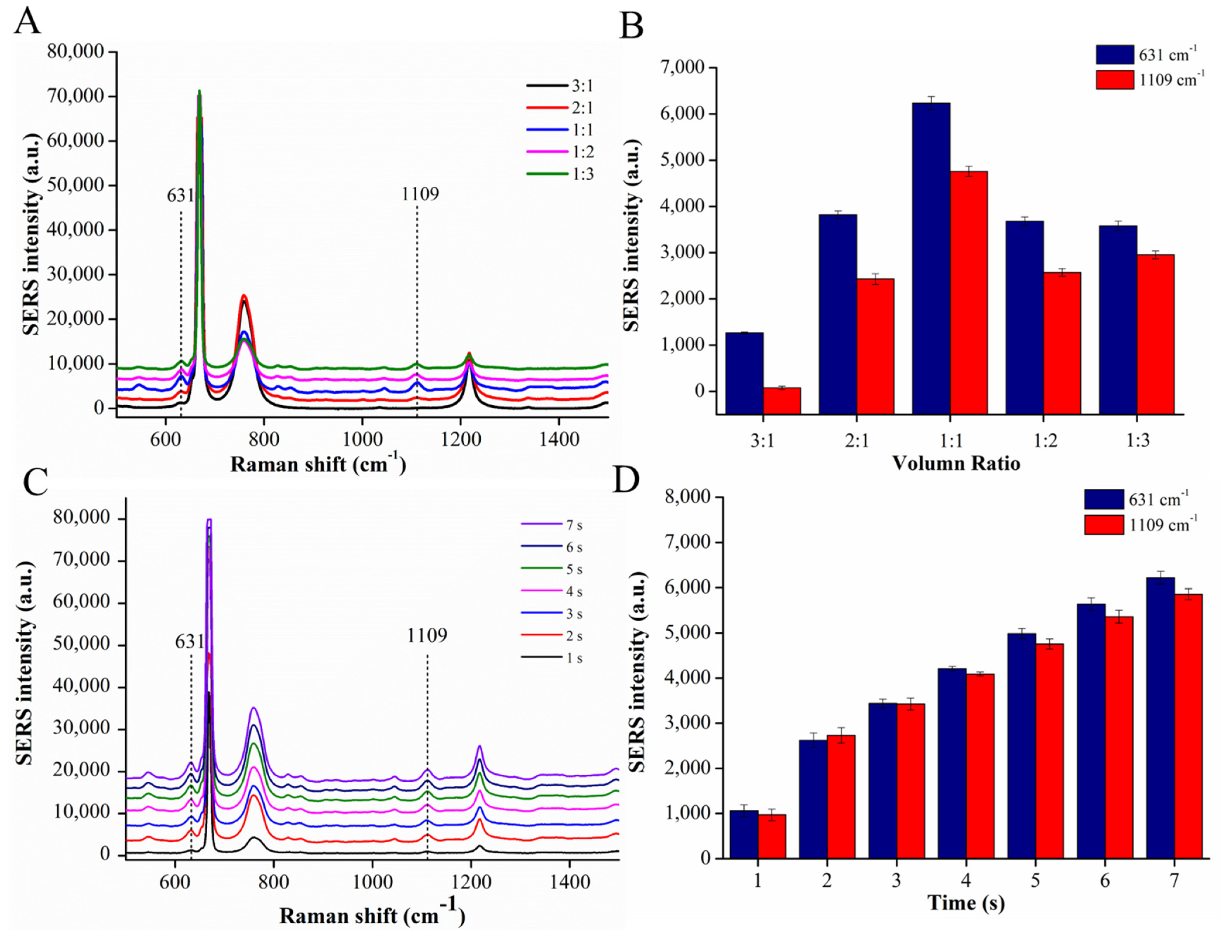 Chemosensors 09 00327 g004