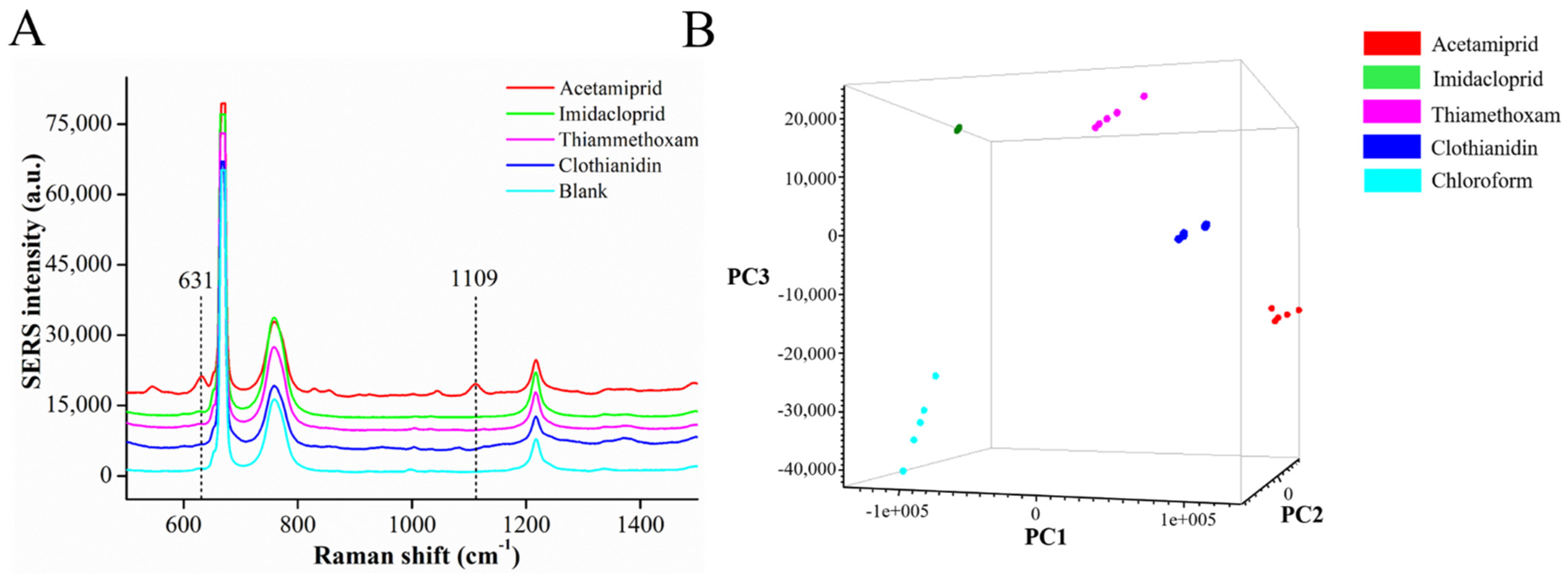 Chemosensors 09 00327 g005