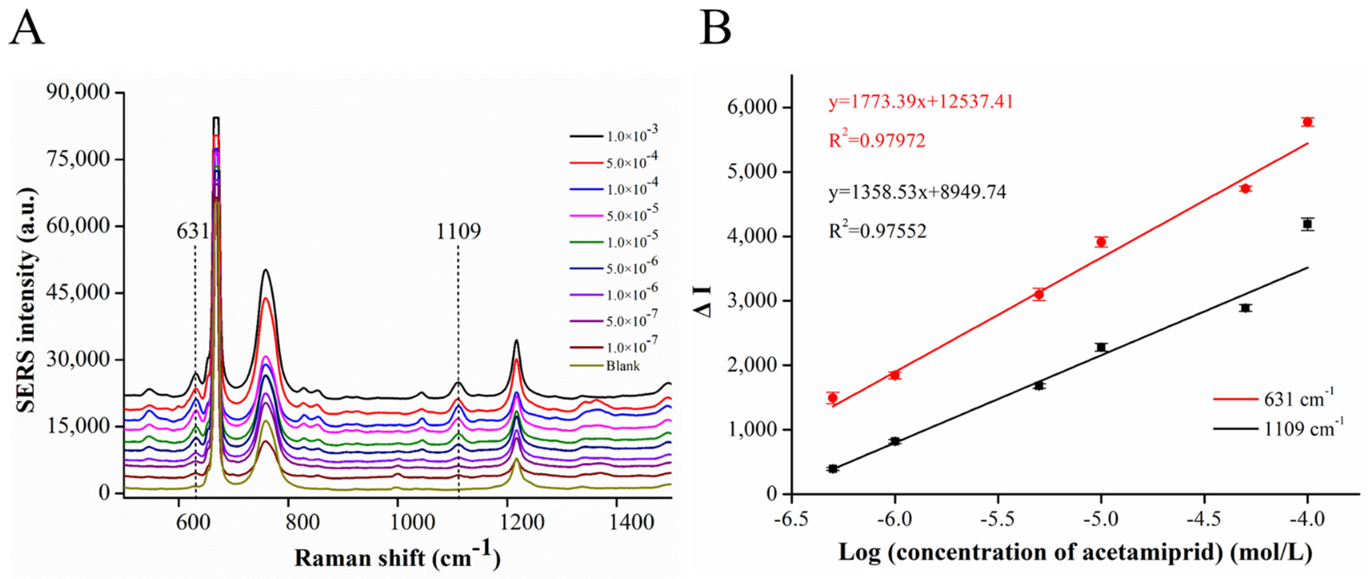 Chemosensors 09 00327 g006