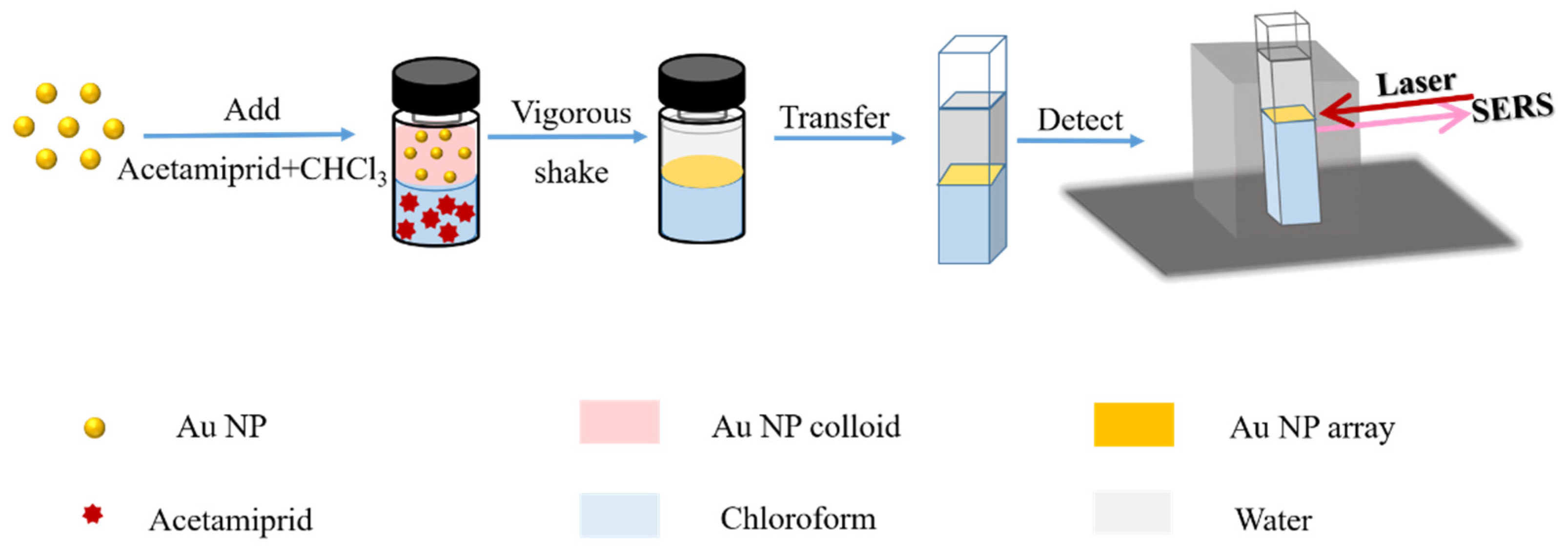 Chemosensors 09 00327 sch001