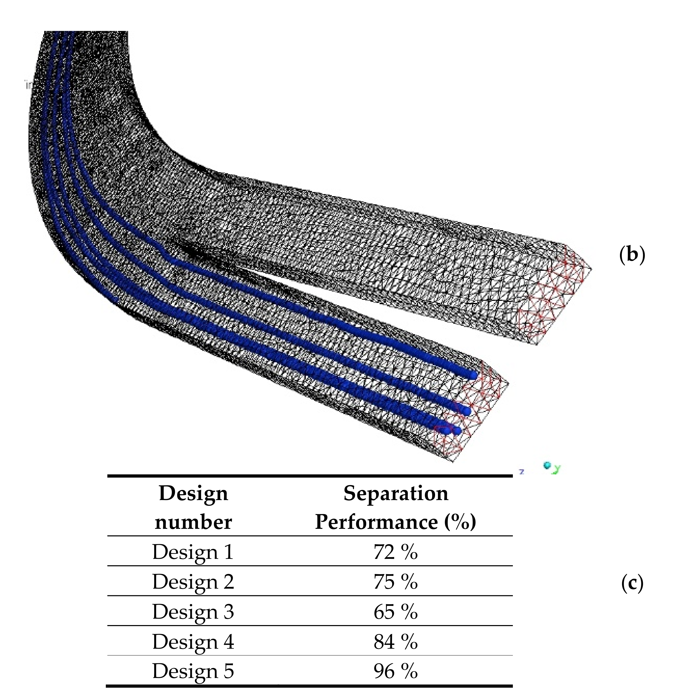 Chemosensors 09 00328 g005b