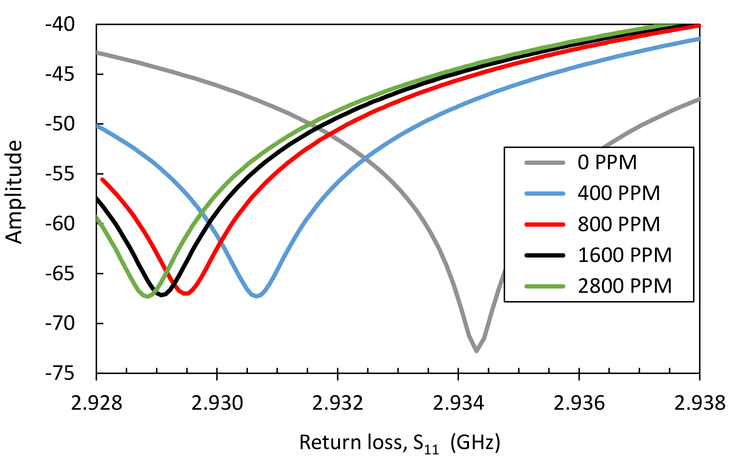 Chemosensors 09 00328 g007