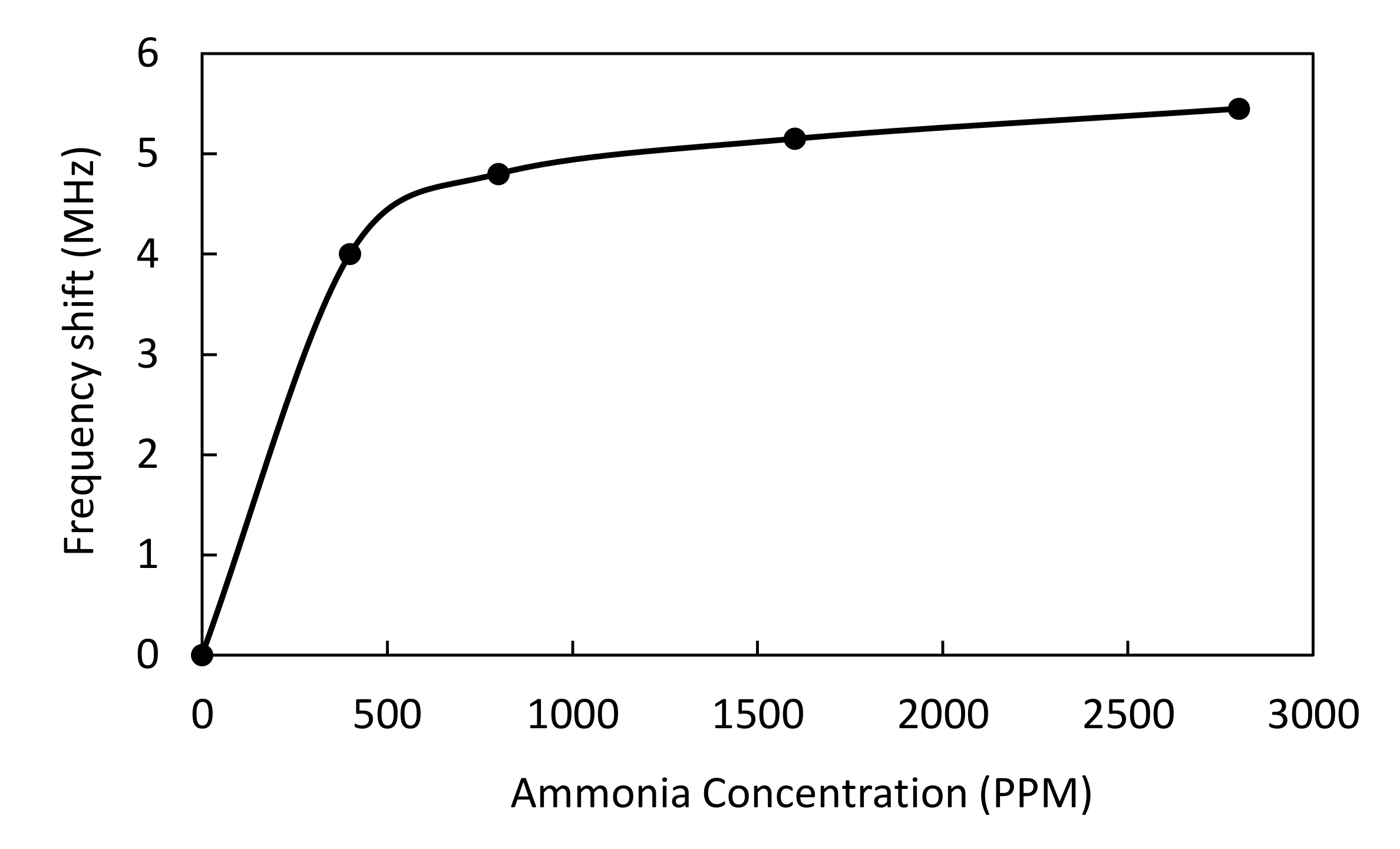 Chemosensors 09 00328 g008
