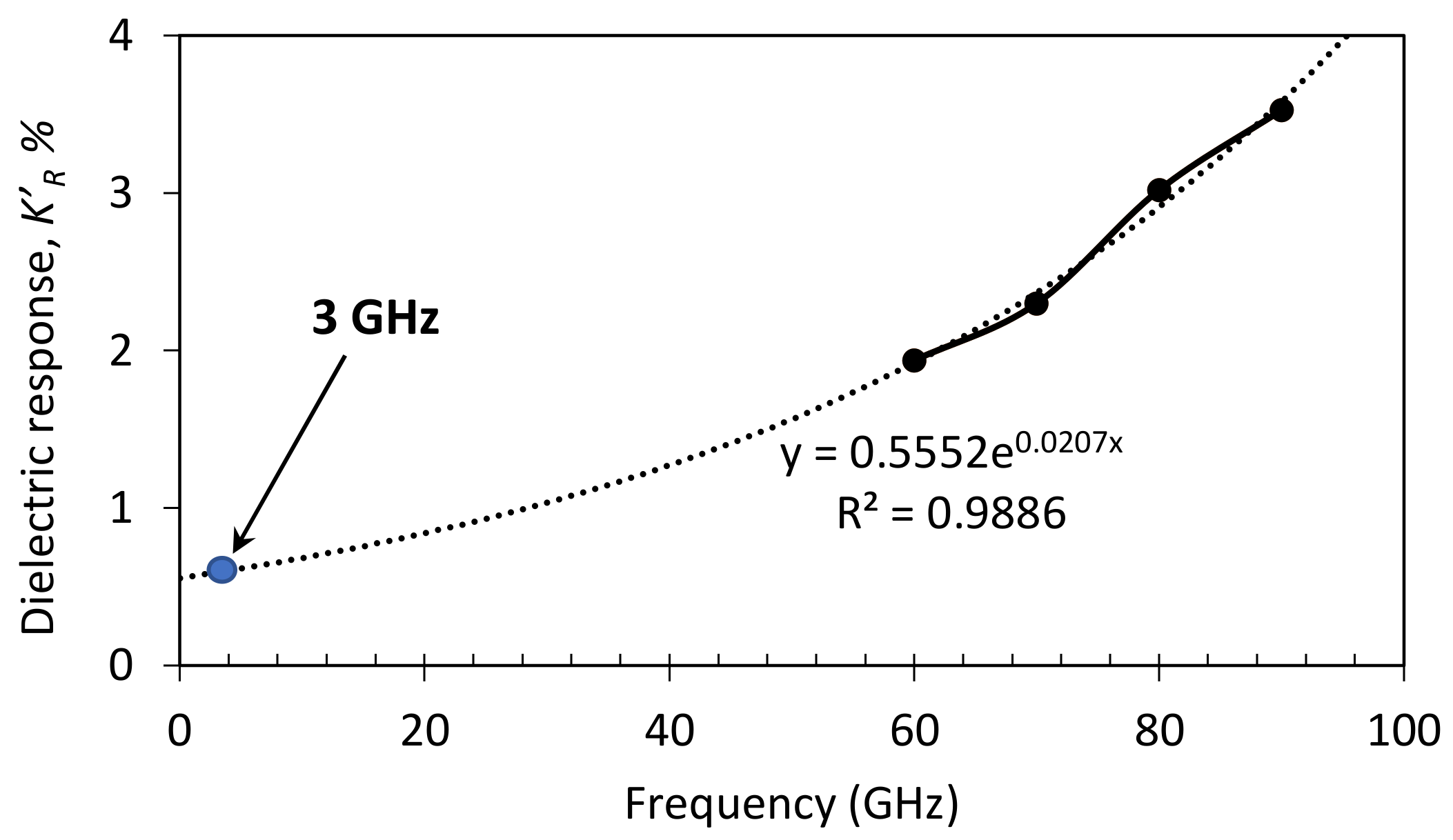 Chemosensors 09 00328 g0a1