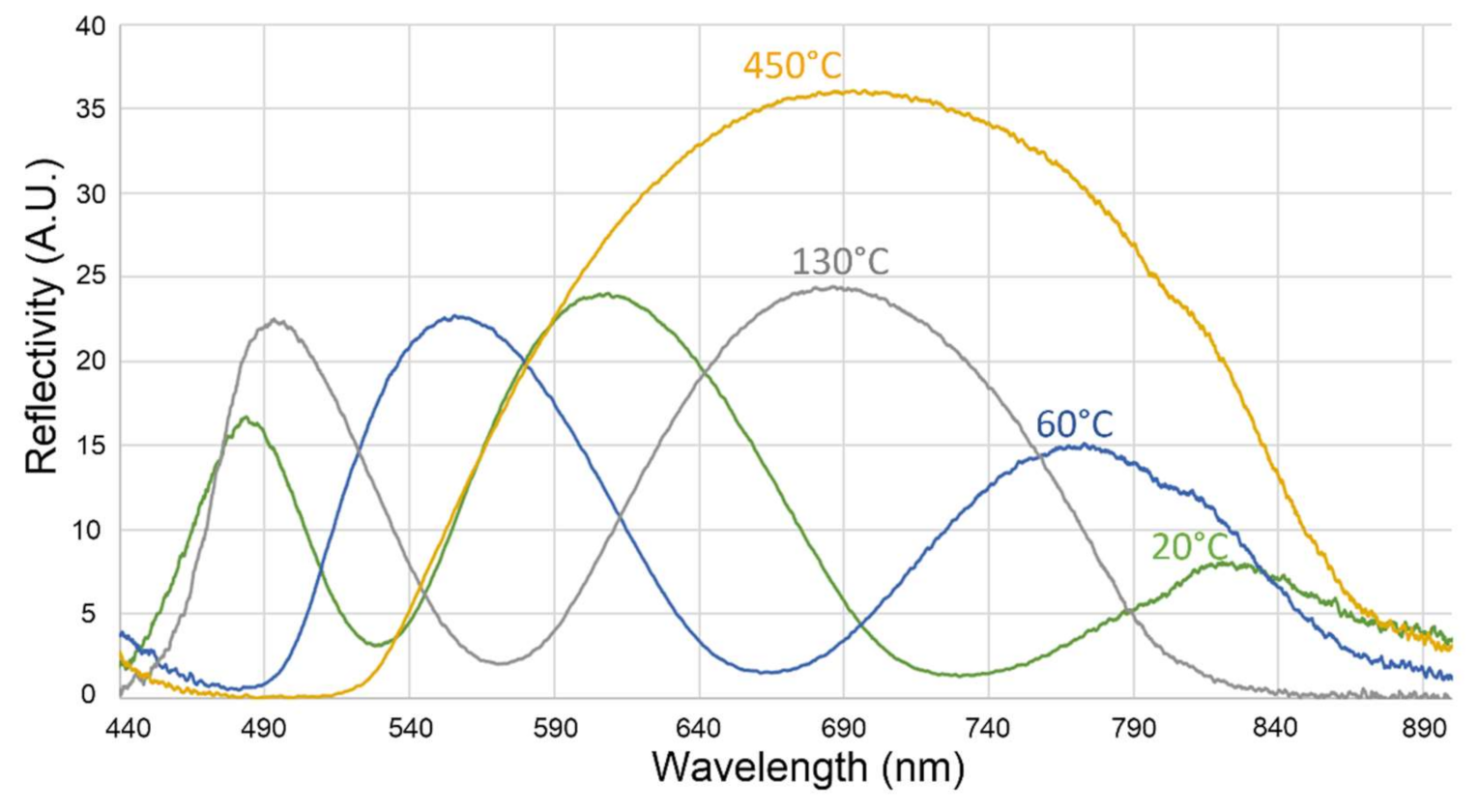Chemosensors 09 00329 g002