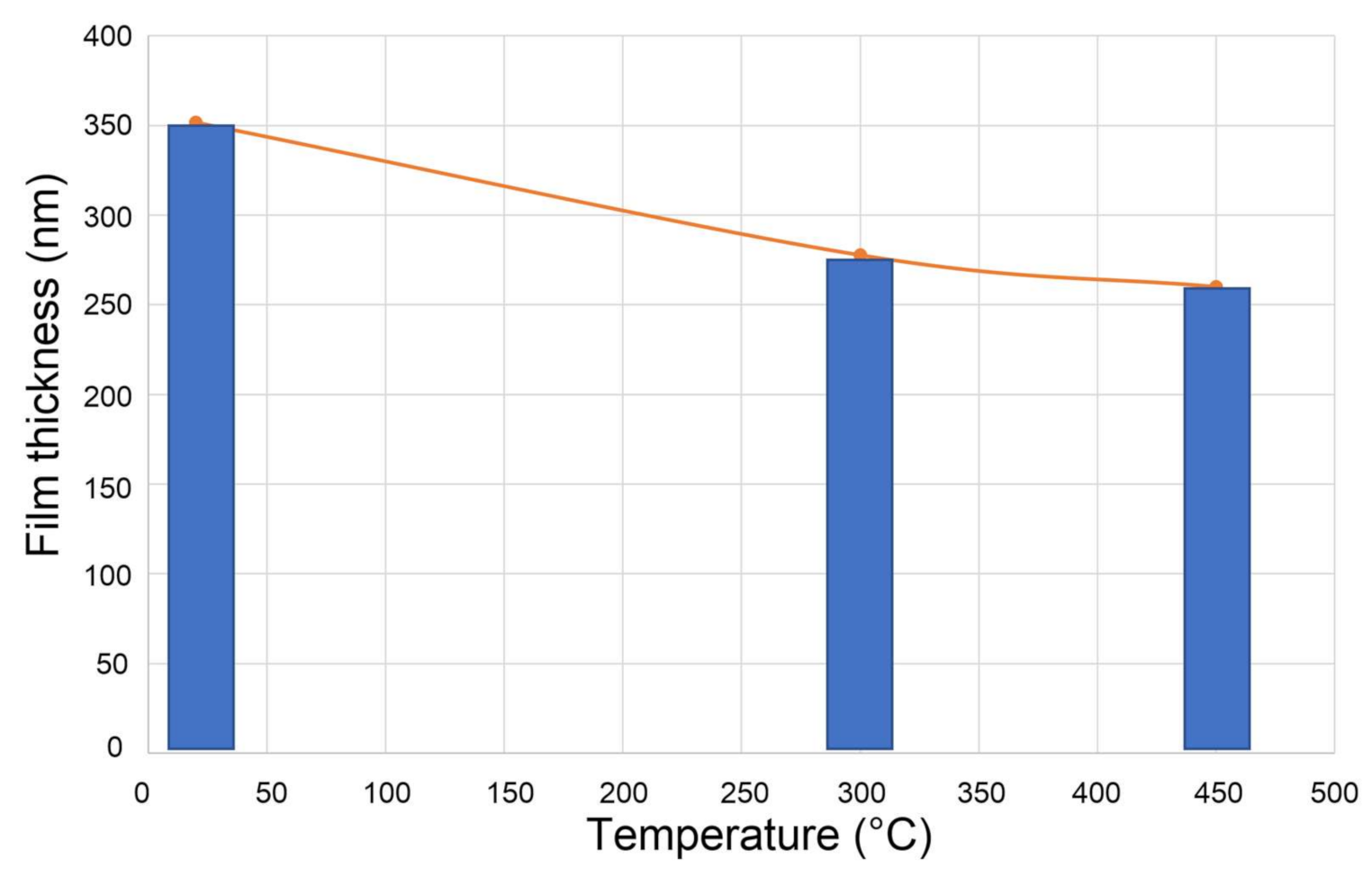 Chemosensors 09 00329 g003