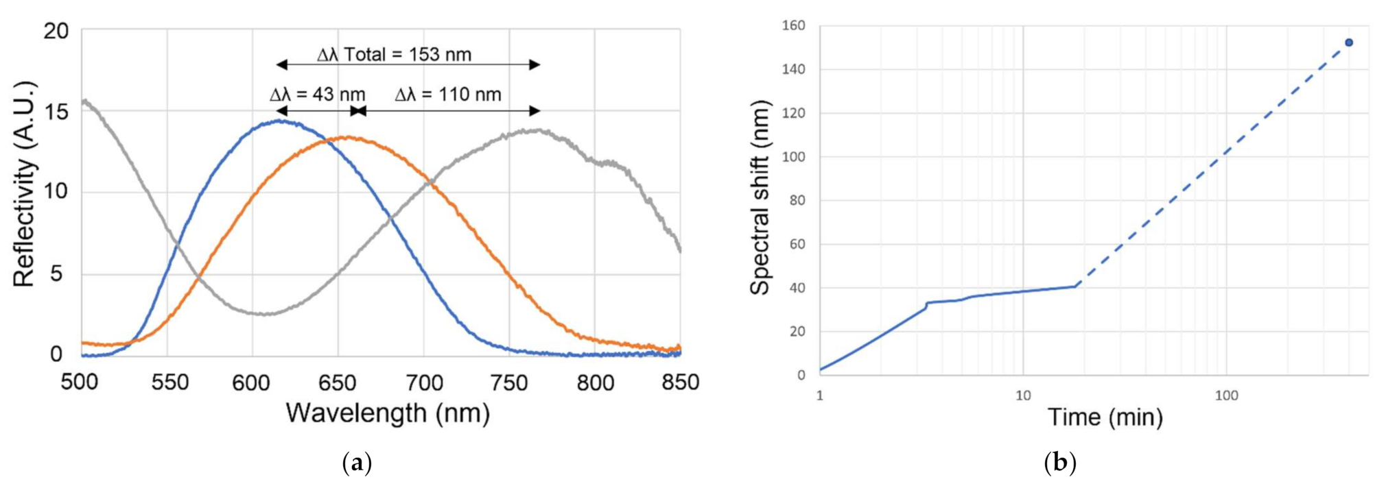 Chemosensors 09 00329 g006