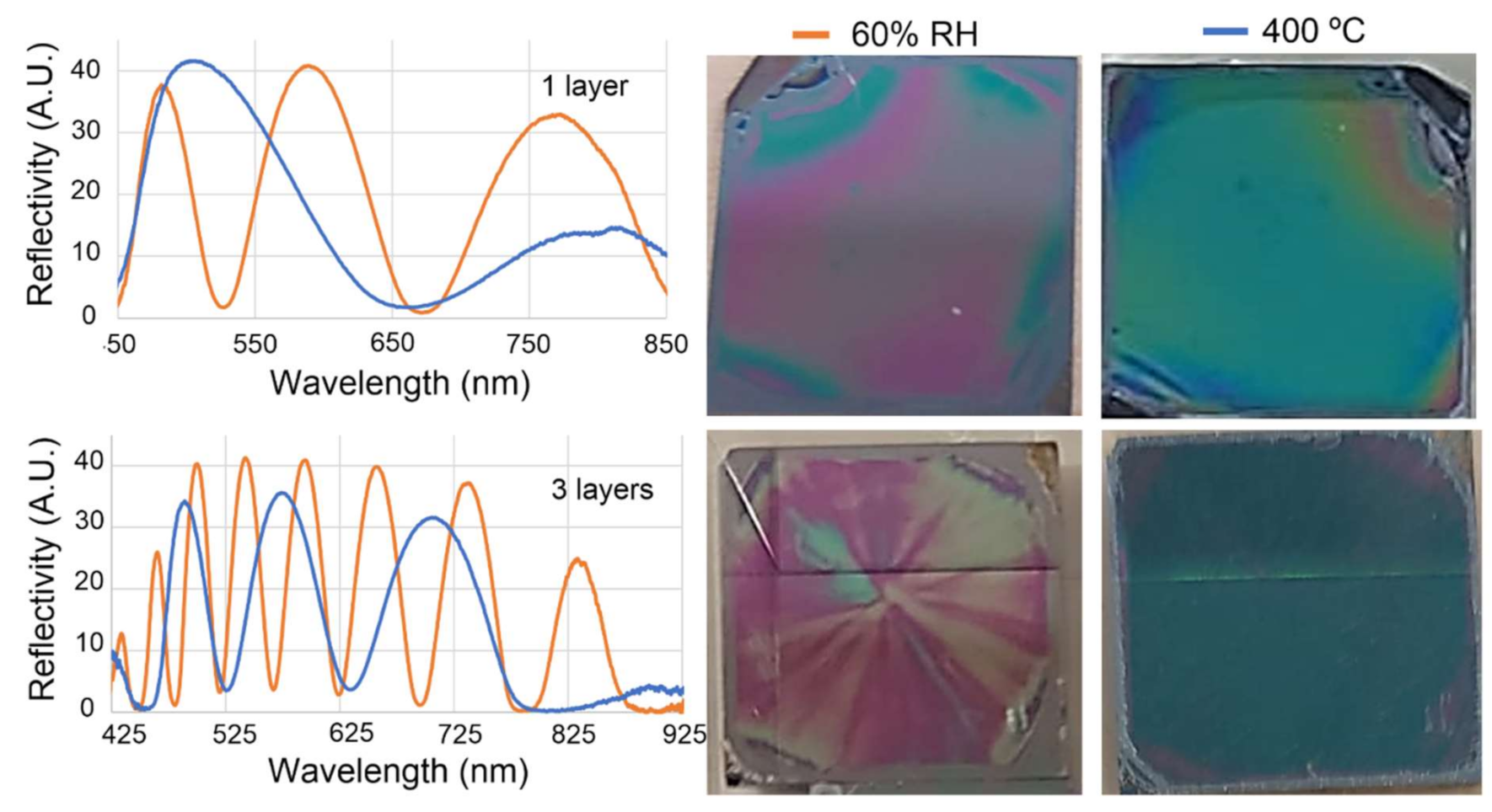 Chemosensors 09 00329 g008