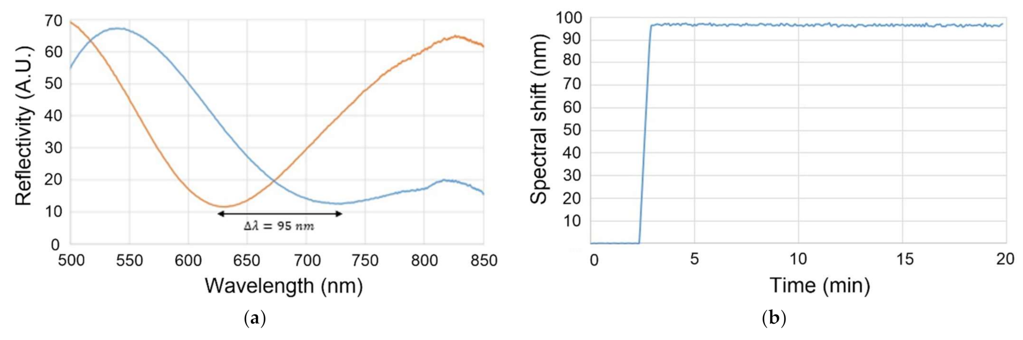 Chemosensors 09 00329 g009