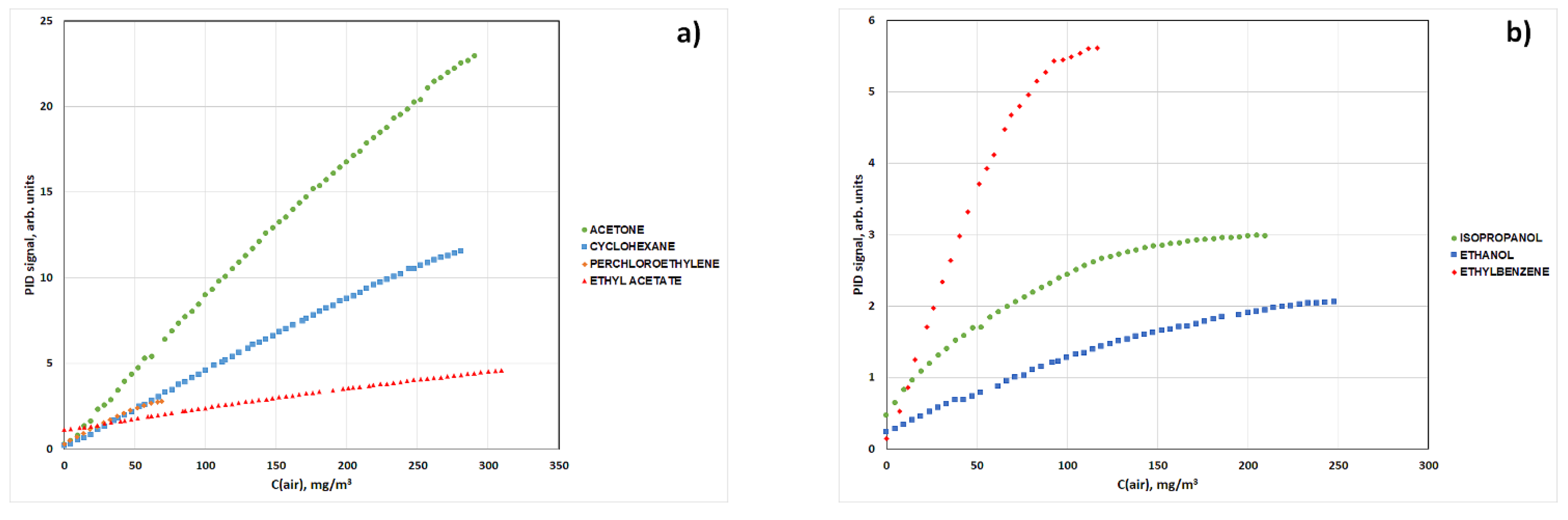 Chemosensors 09 00331 g002