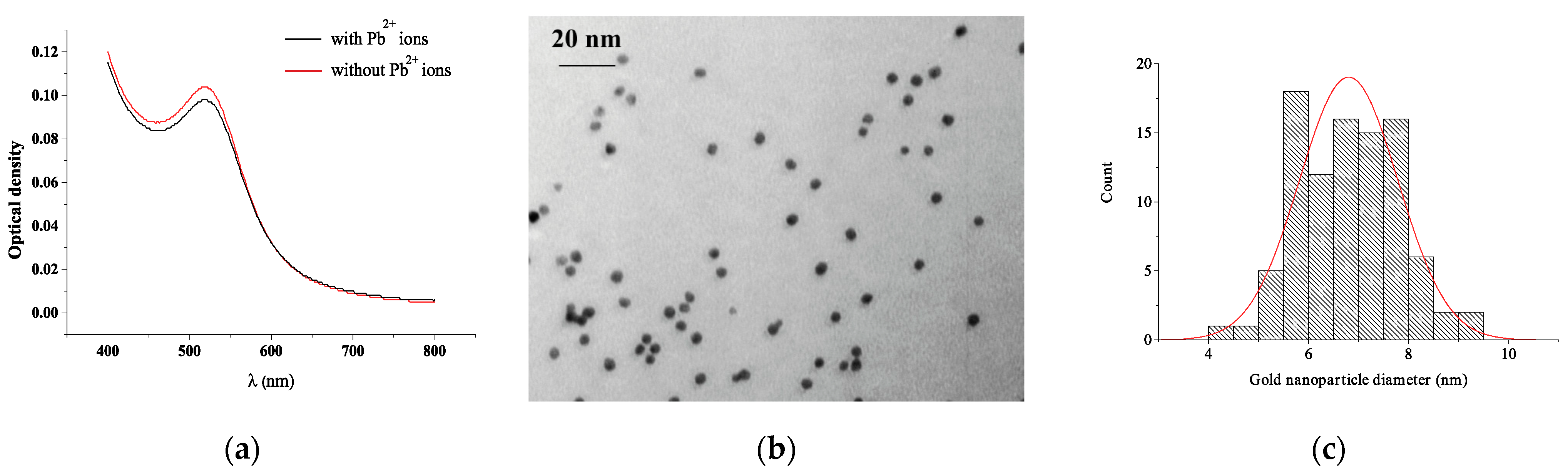Chemosensors 09 00332 g001