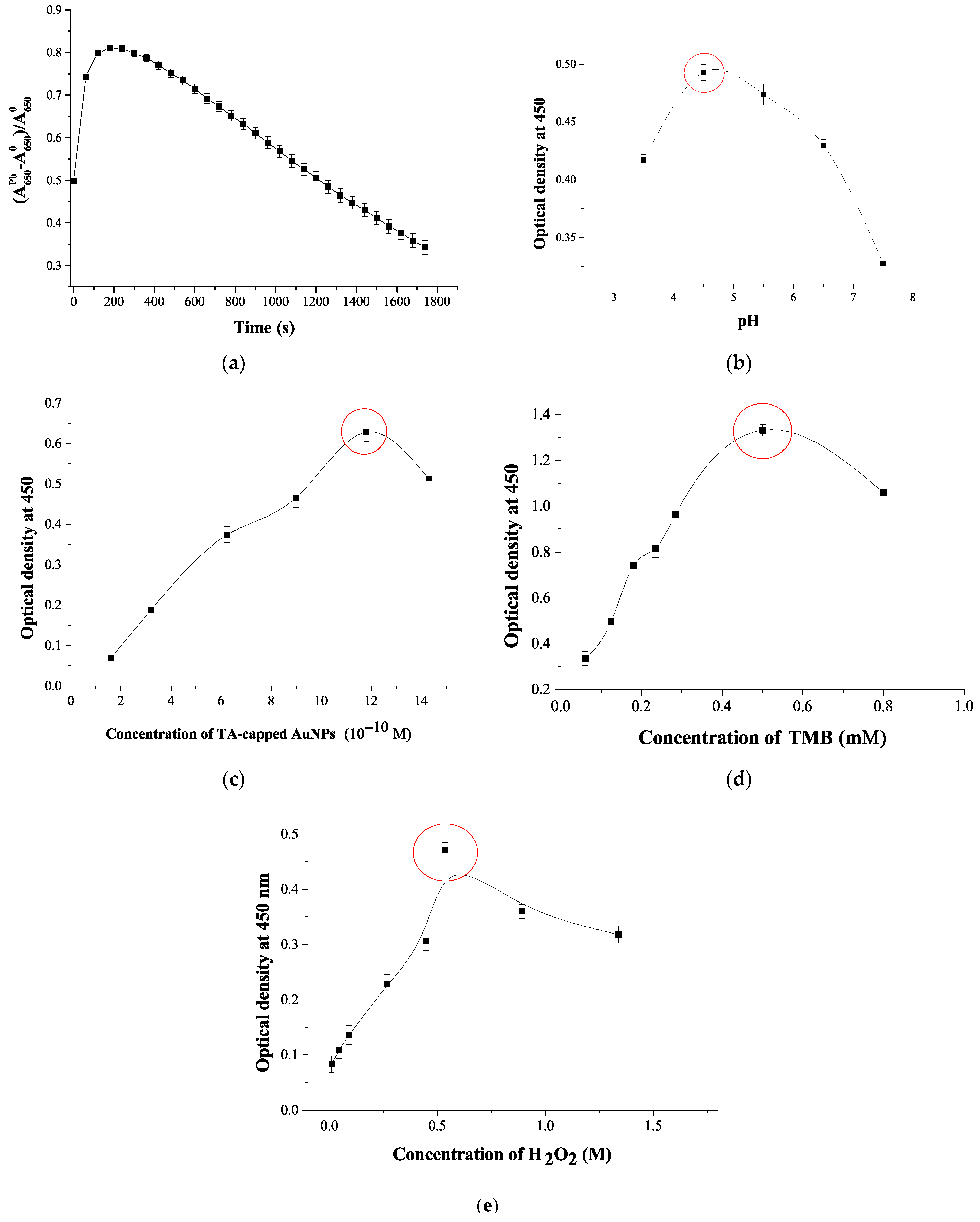 Chemosensors 09 00332 g003
