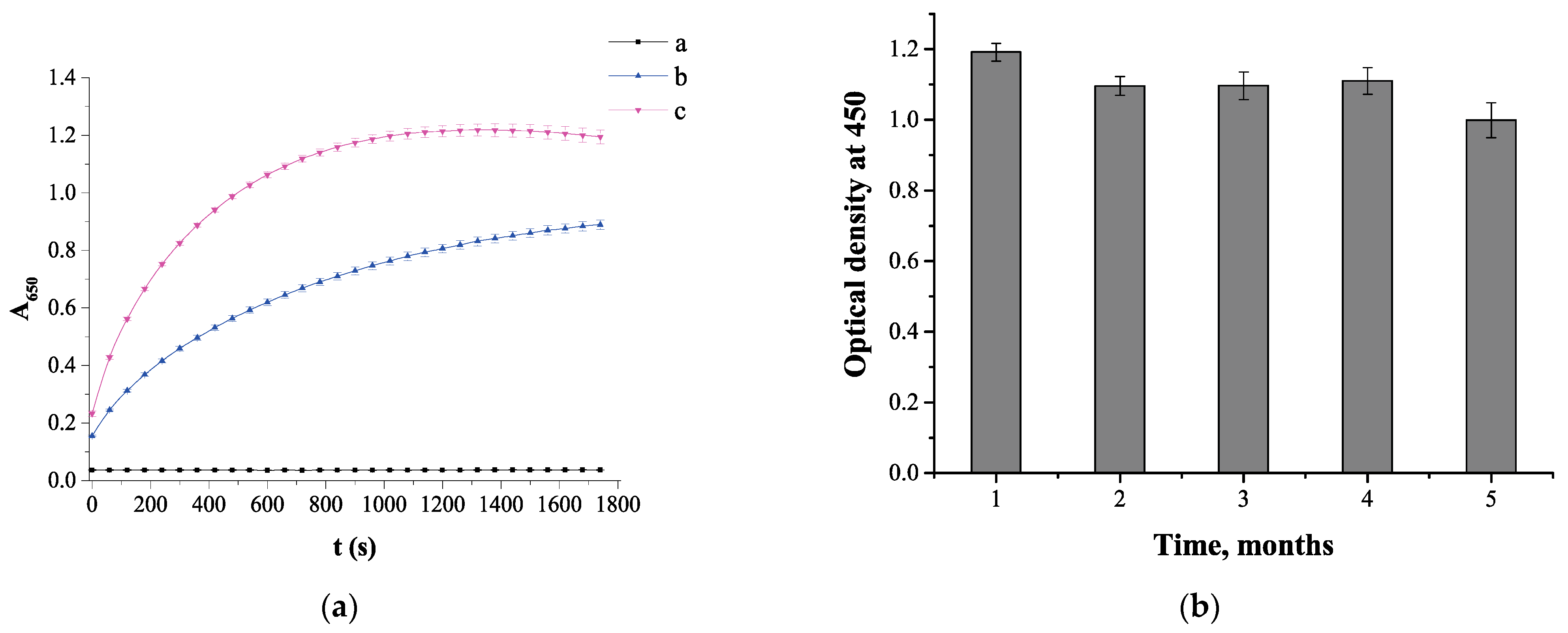 Chemosensors 09 00332 g004