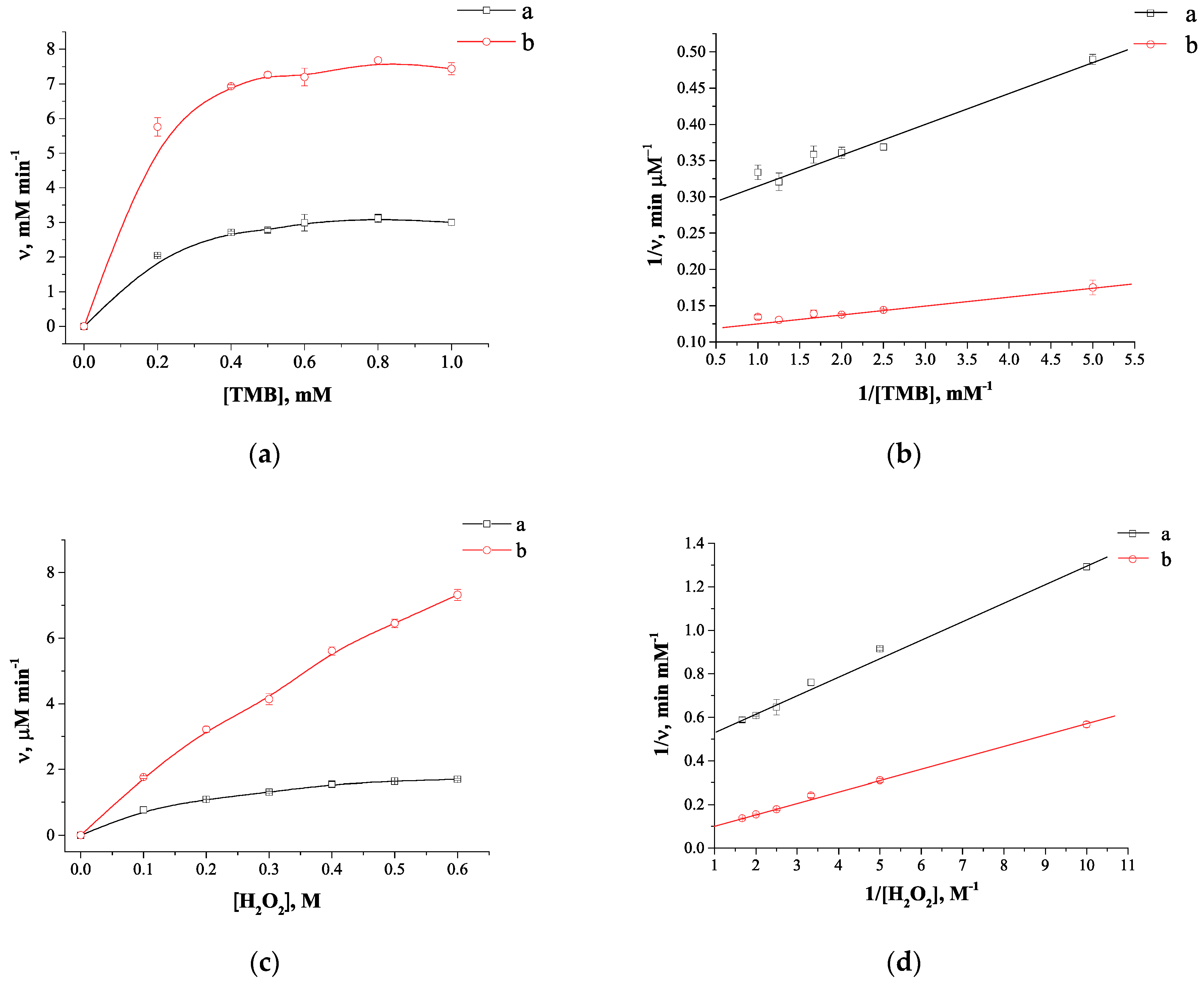 Chemosensors 09 00332 g005