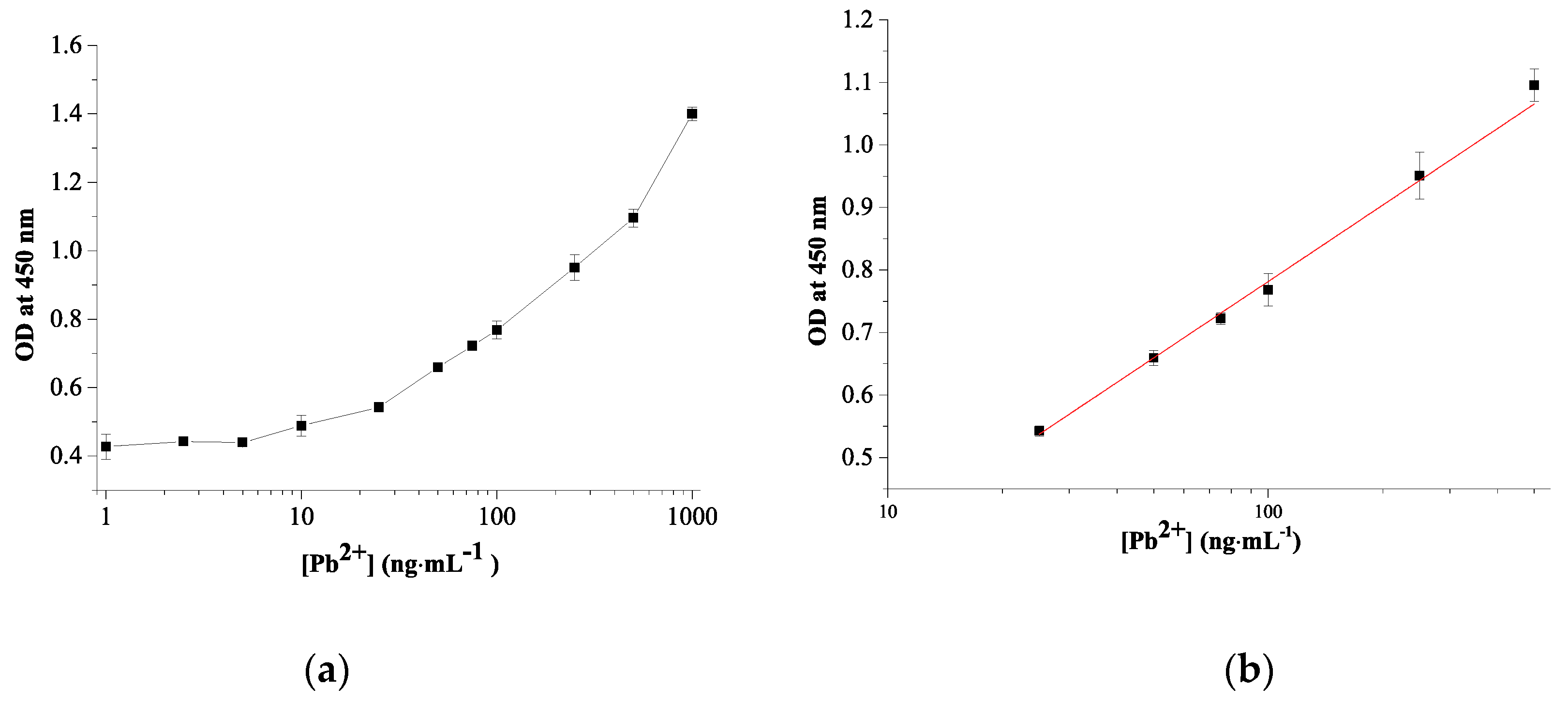 Chemosensors 09 00332 g006