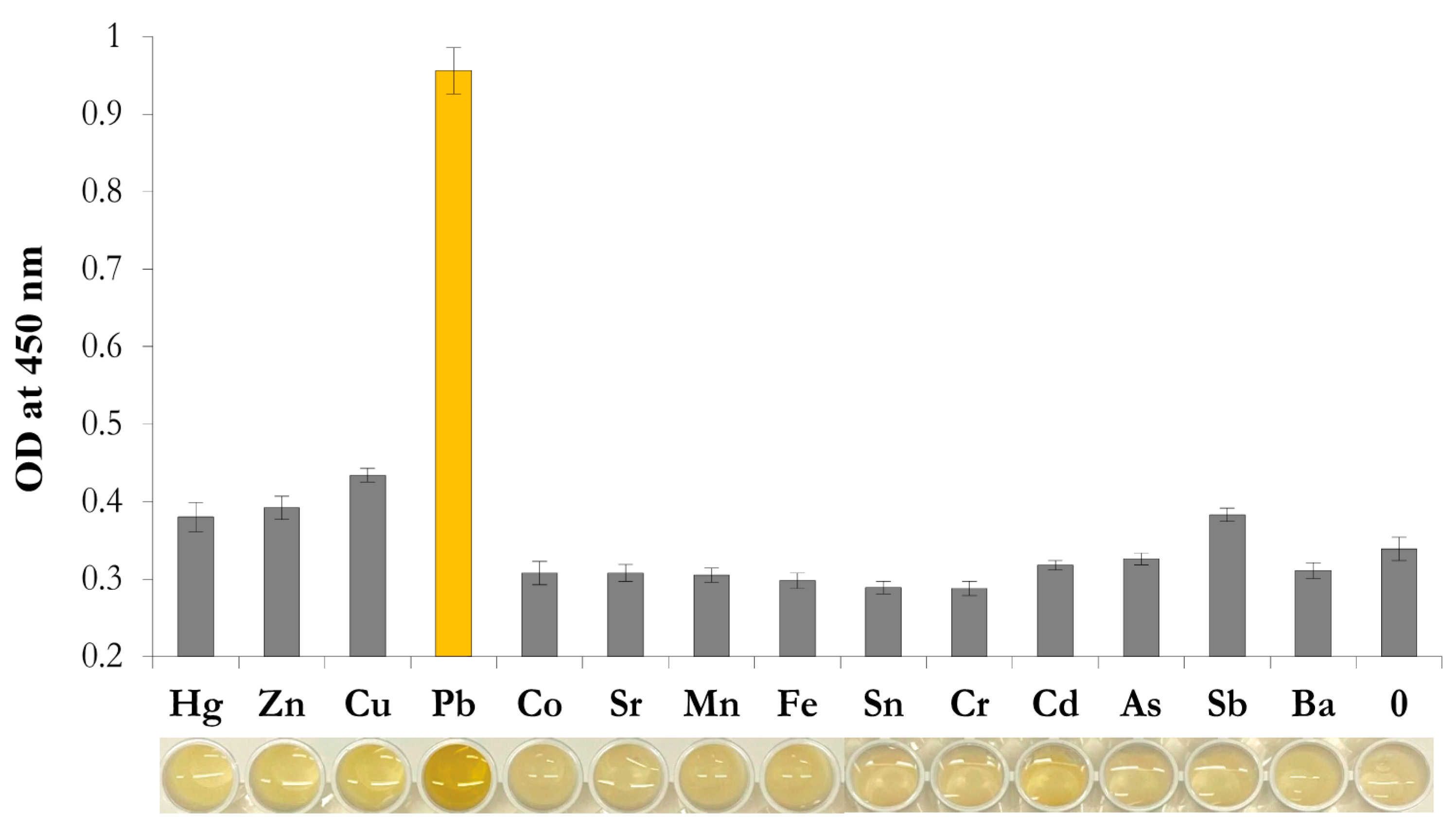 Chemosensors 09 00332 g007