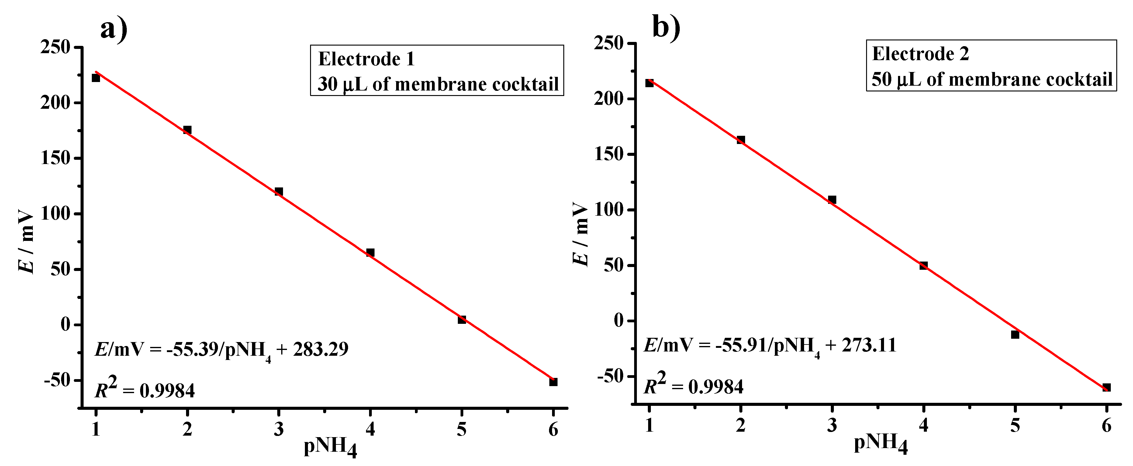 Chemosensors 09 00333 g002