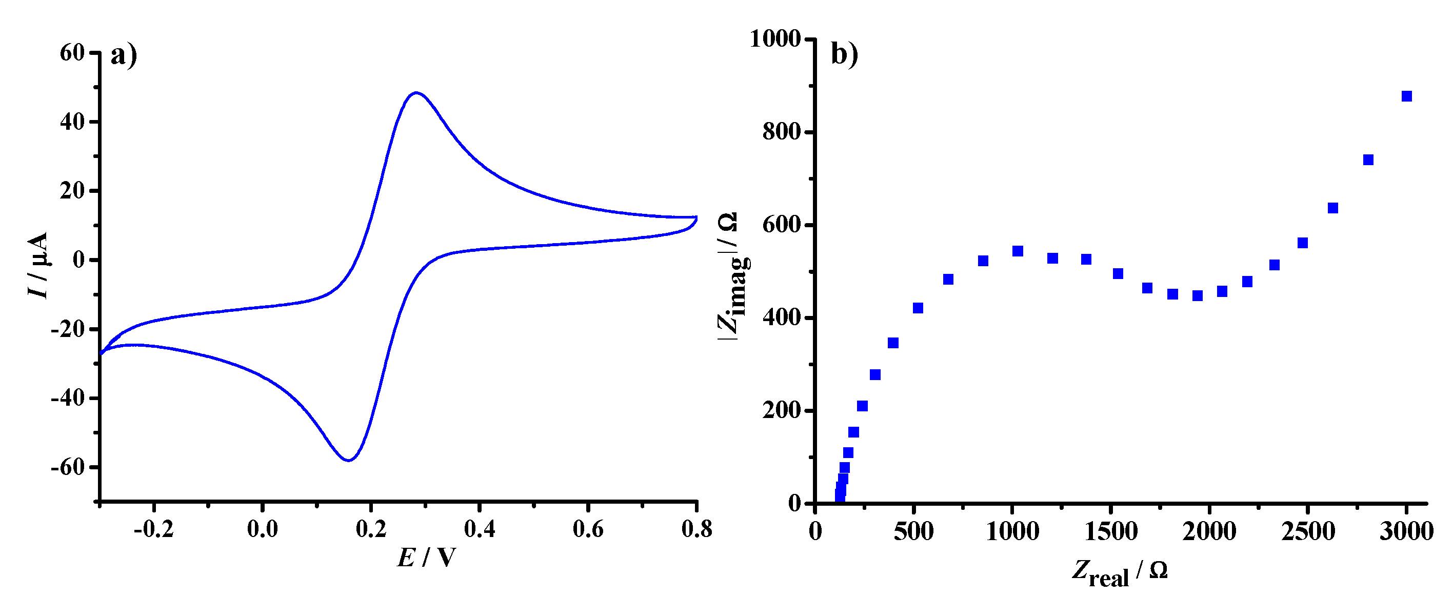 Chemosensors 09 00333 g003