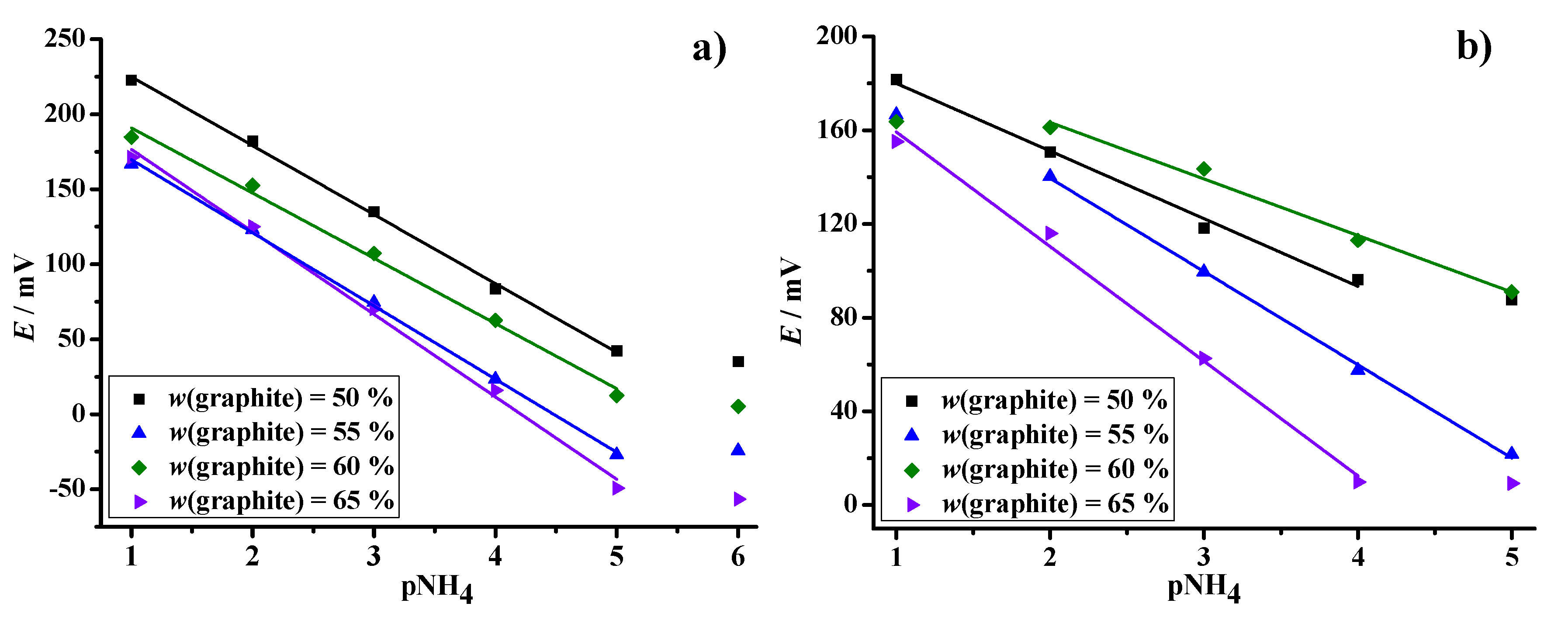 Chemosensors 09 00333 g005