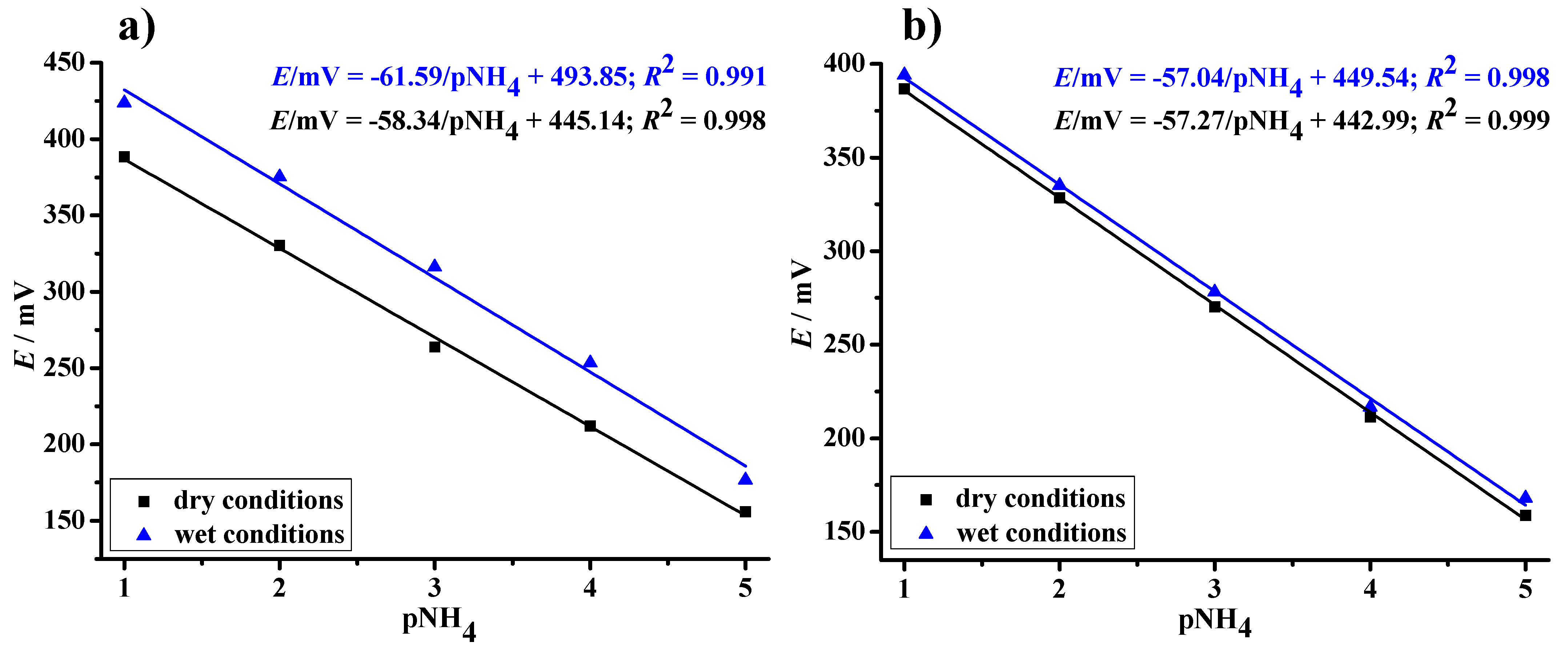 Chemosensors 09 00333 g007