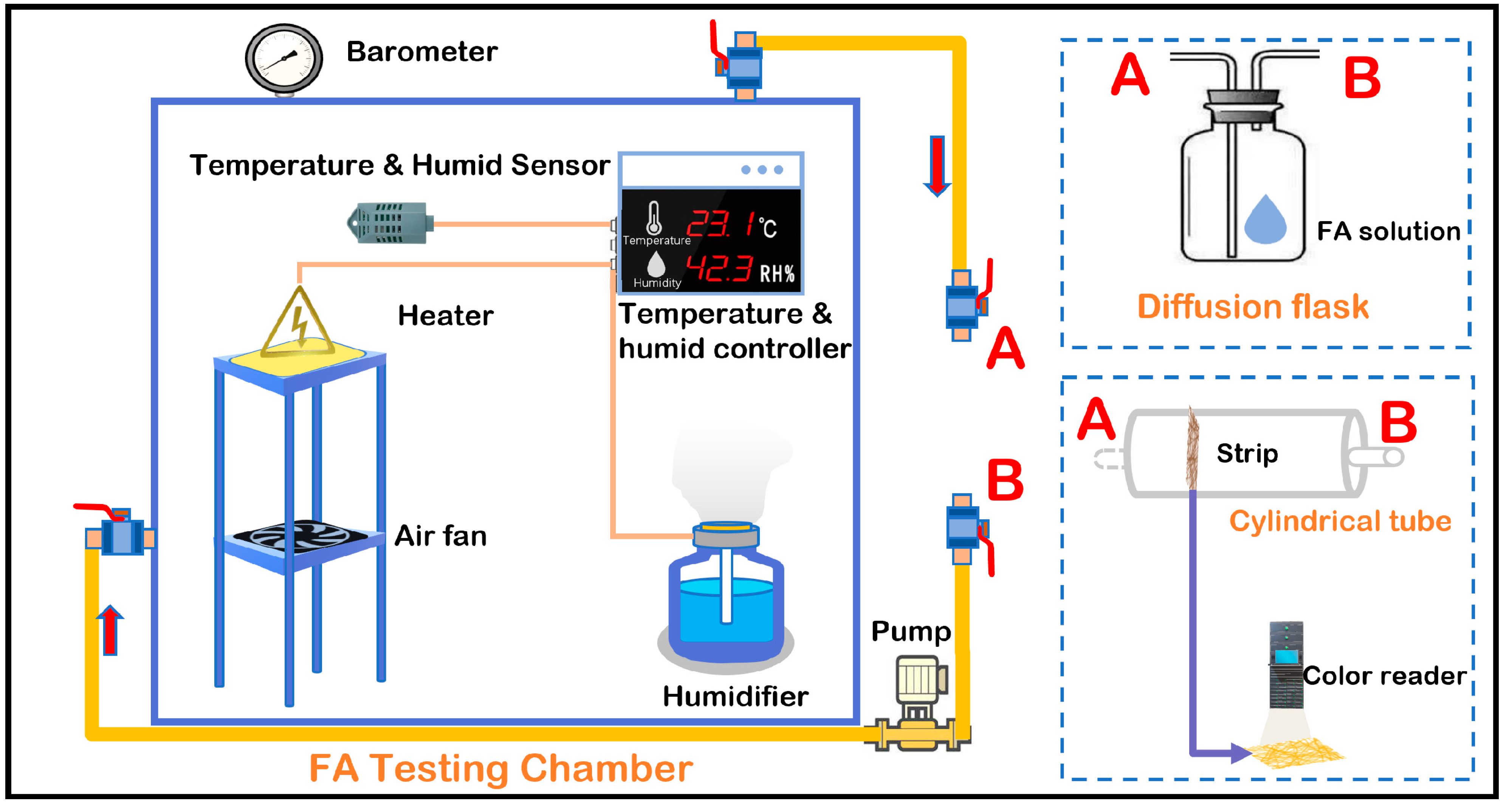 Chemosensors 09 00335 g002