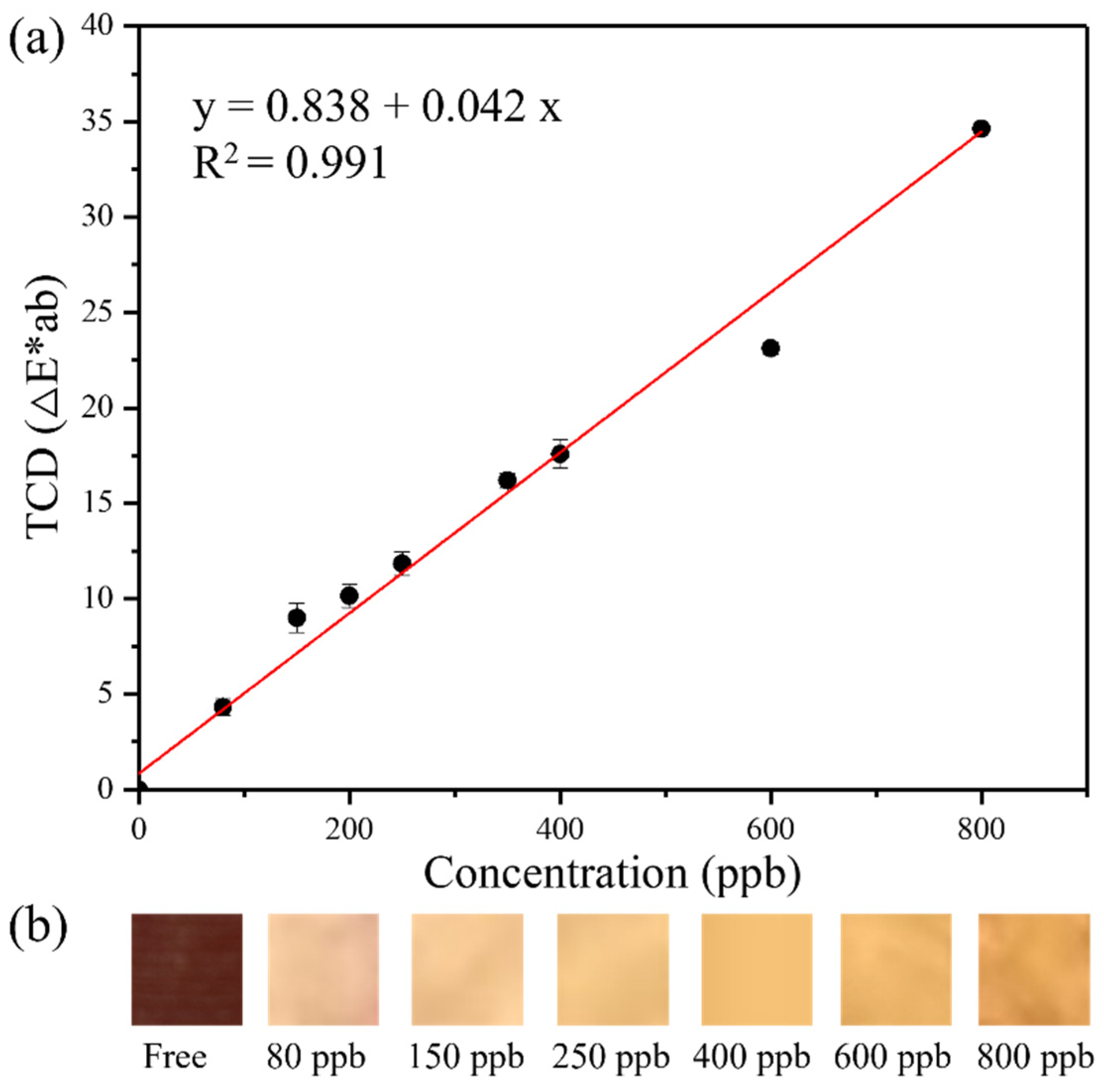 Chemosensors 09 00335 g005