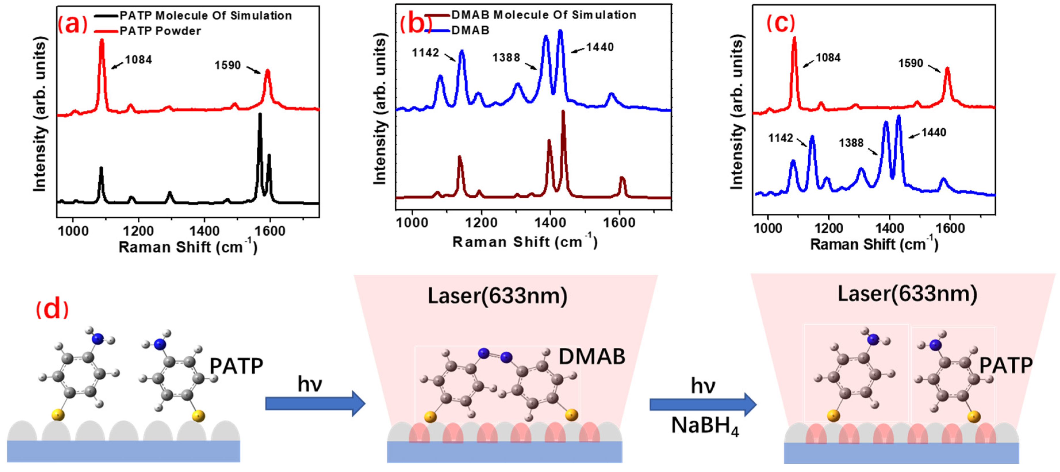 Chemosensors 09 00336 g001