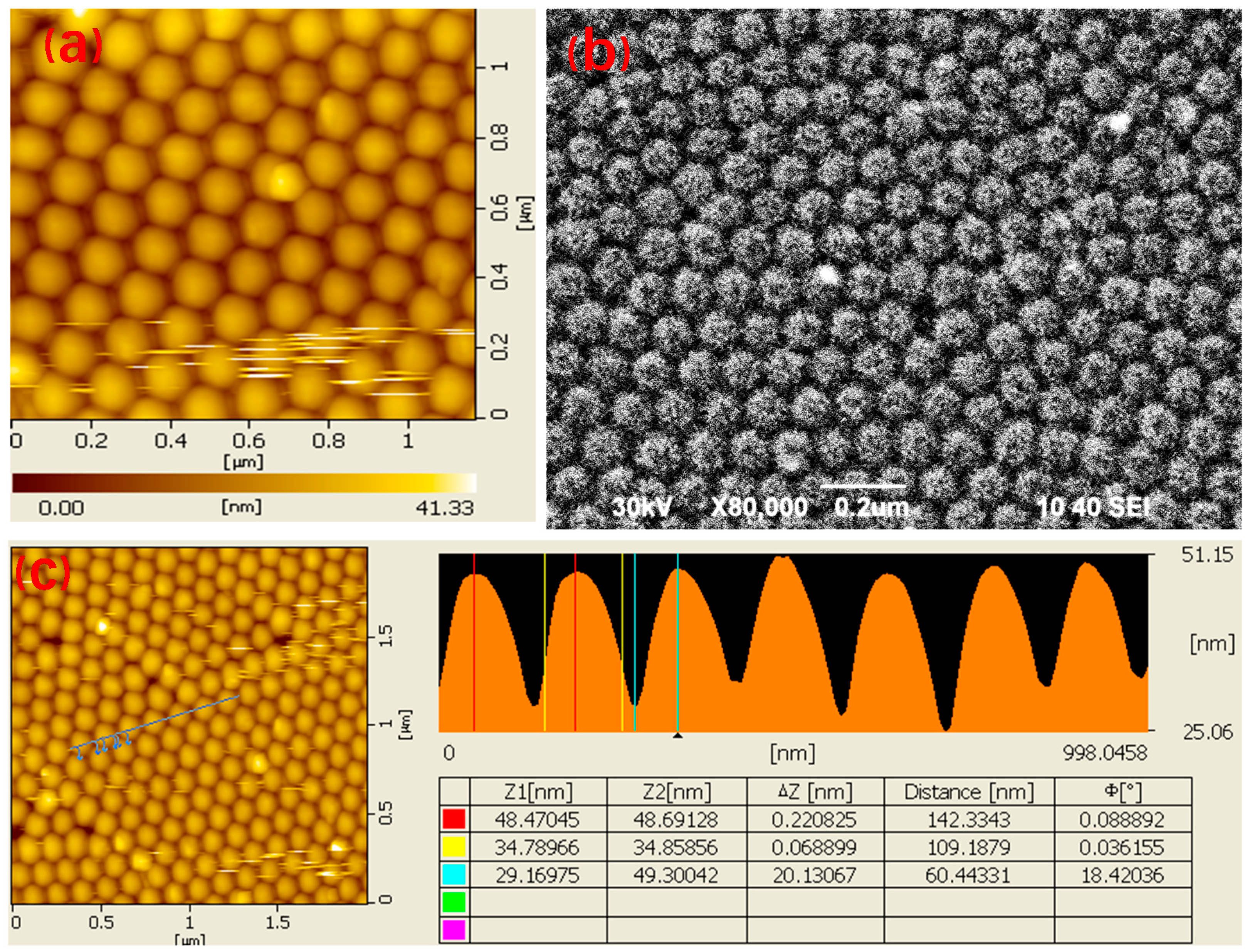 Chemosensors 09 00336 g002