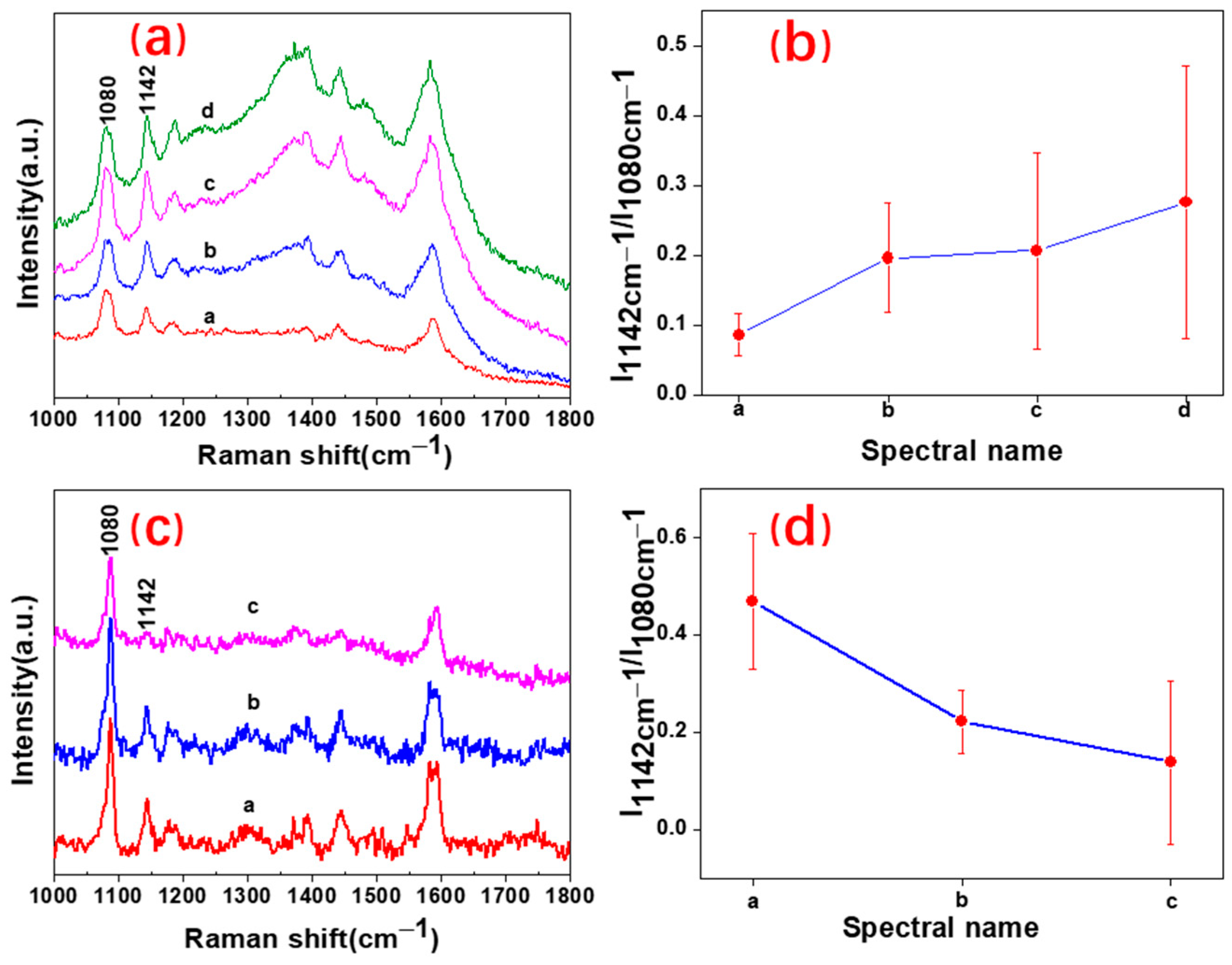 Chemosensors 09 00336 g003