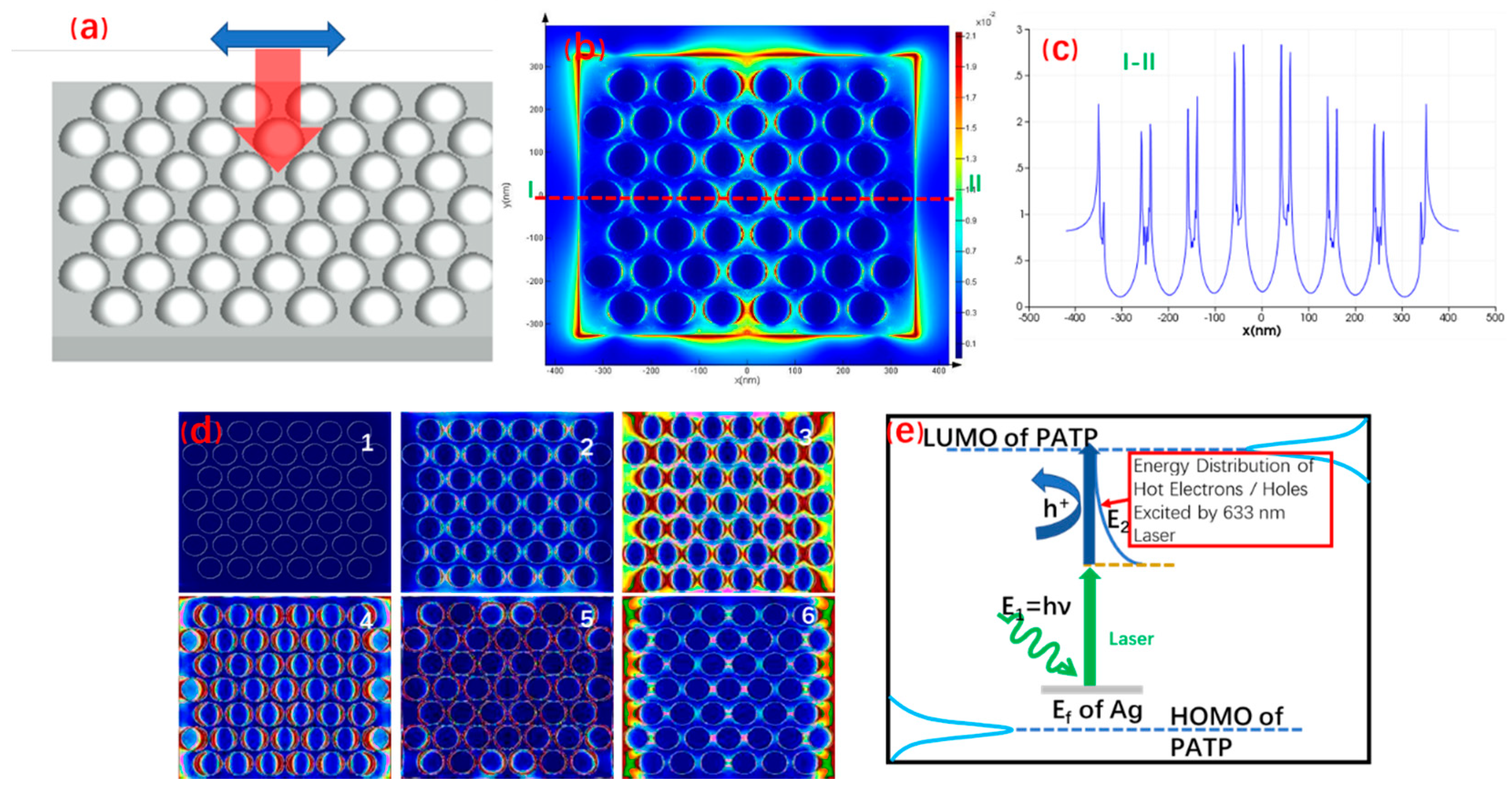 Chemosensors 09 00336 g004