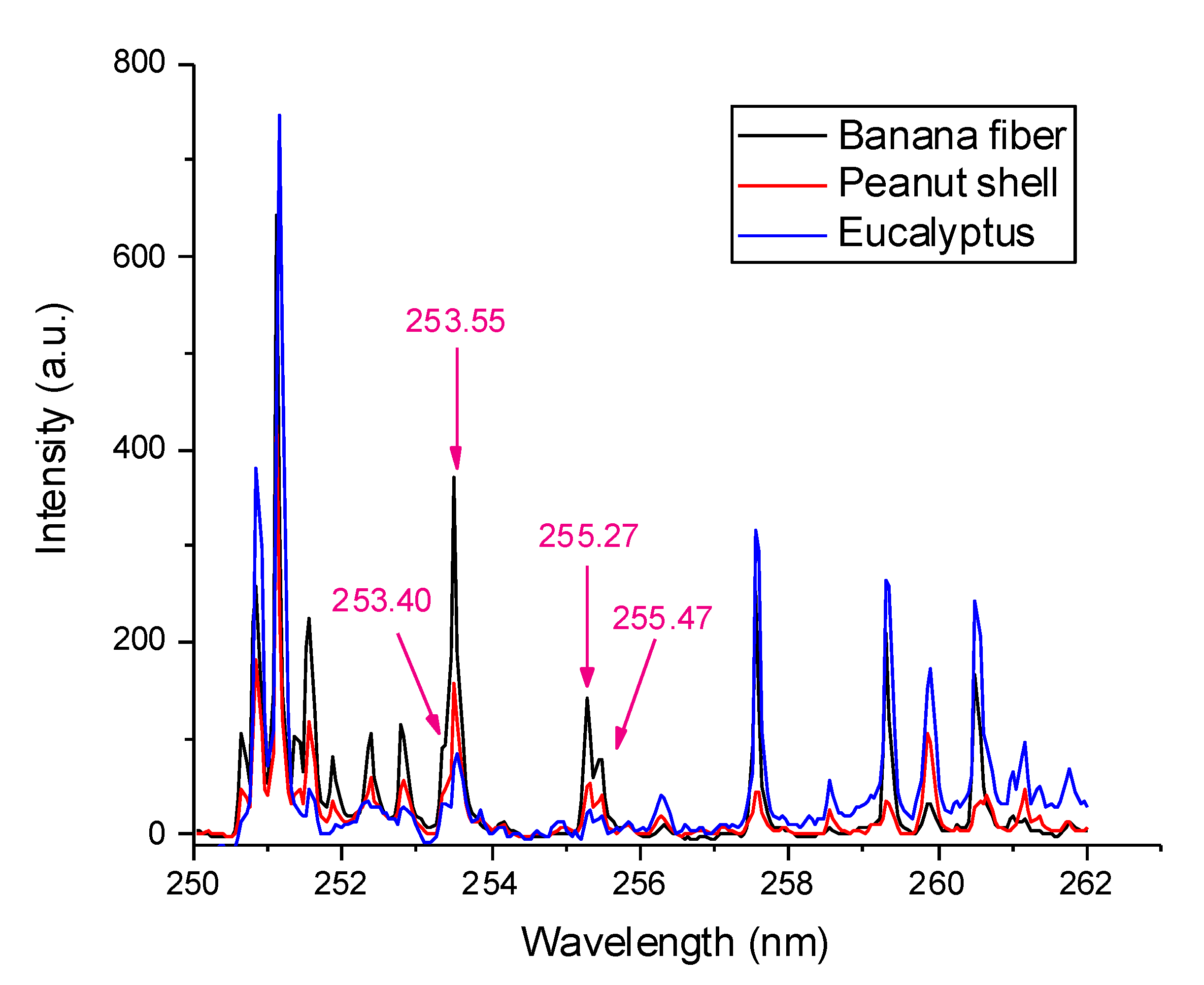 Chemosensors 09 00337 g001